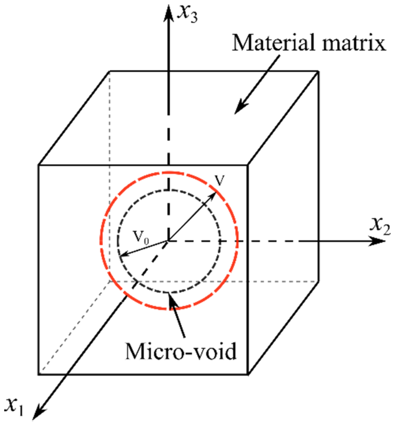 Buildings 12 01358 g002