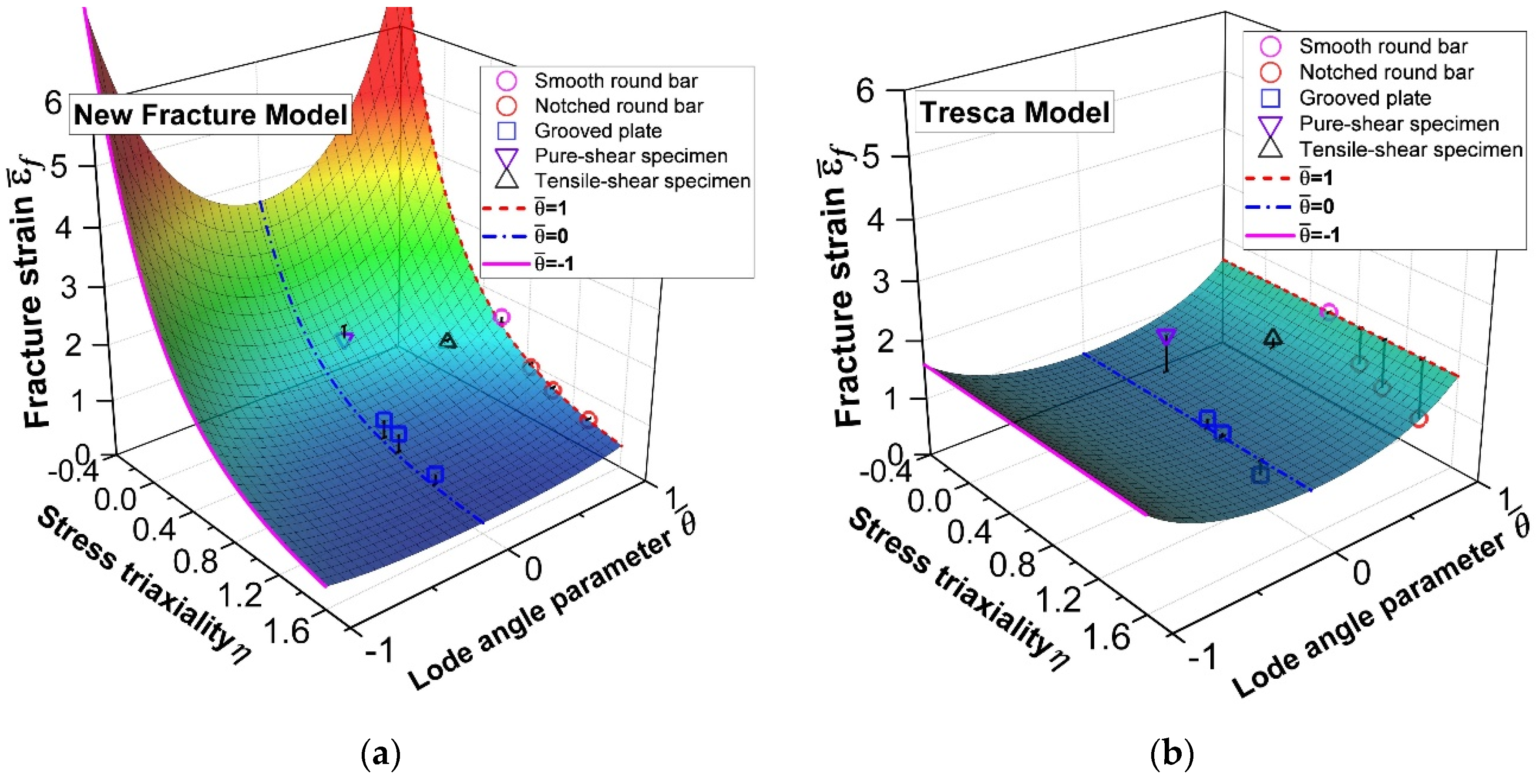 Buildings 12 01358 g004