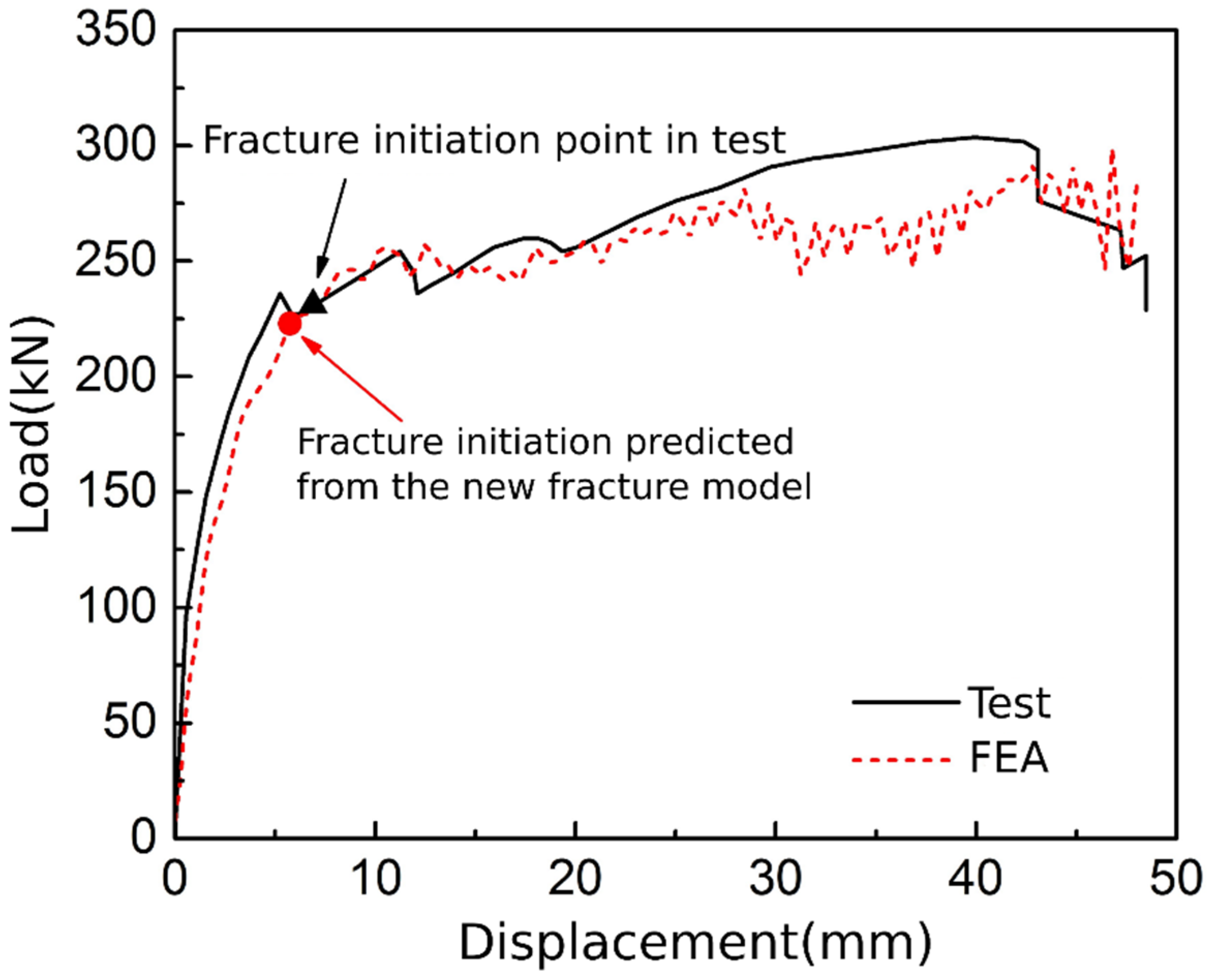 Buildings 12 01358 g006