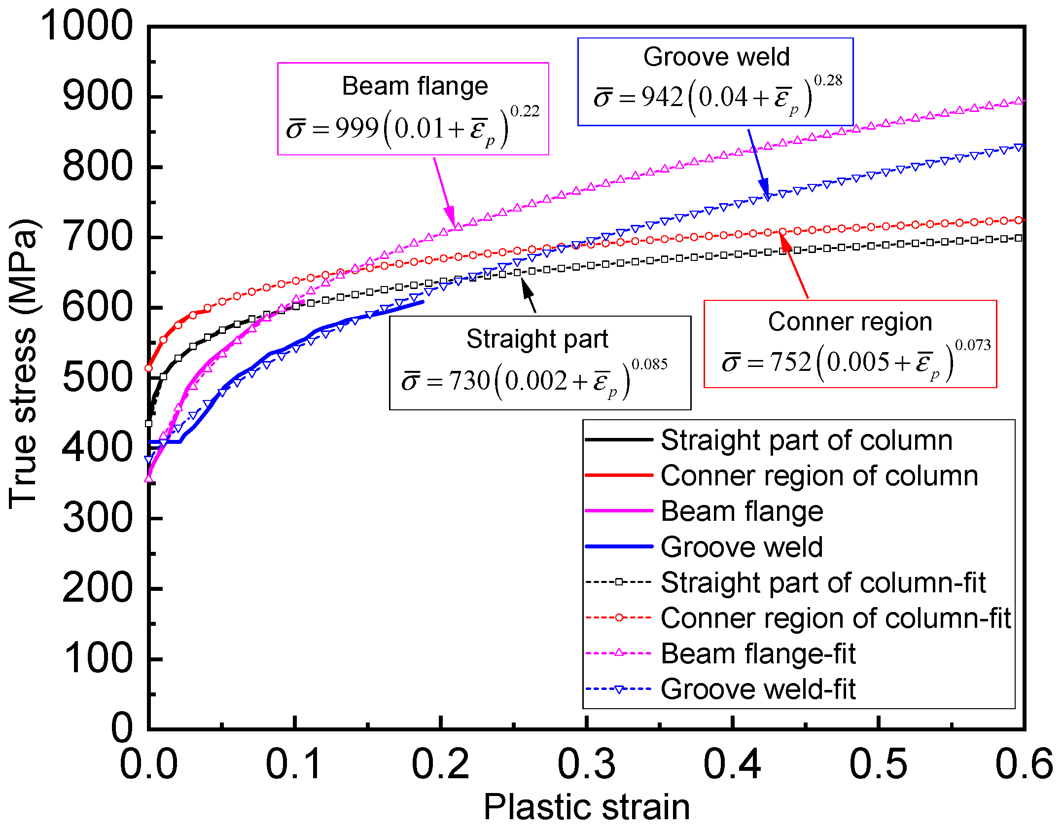Buildings 12 01358 g008