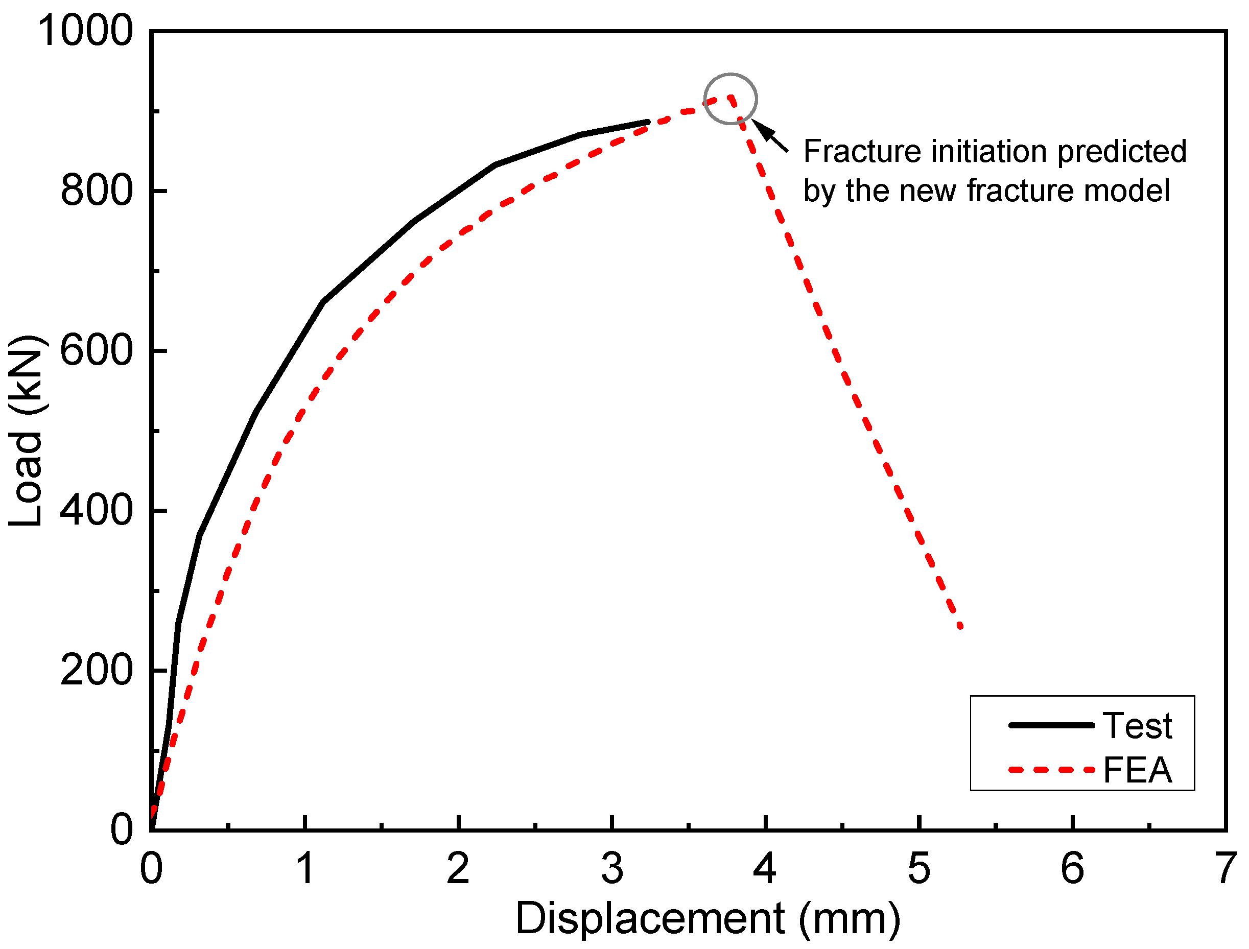 Buildings 12 01358 g011