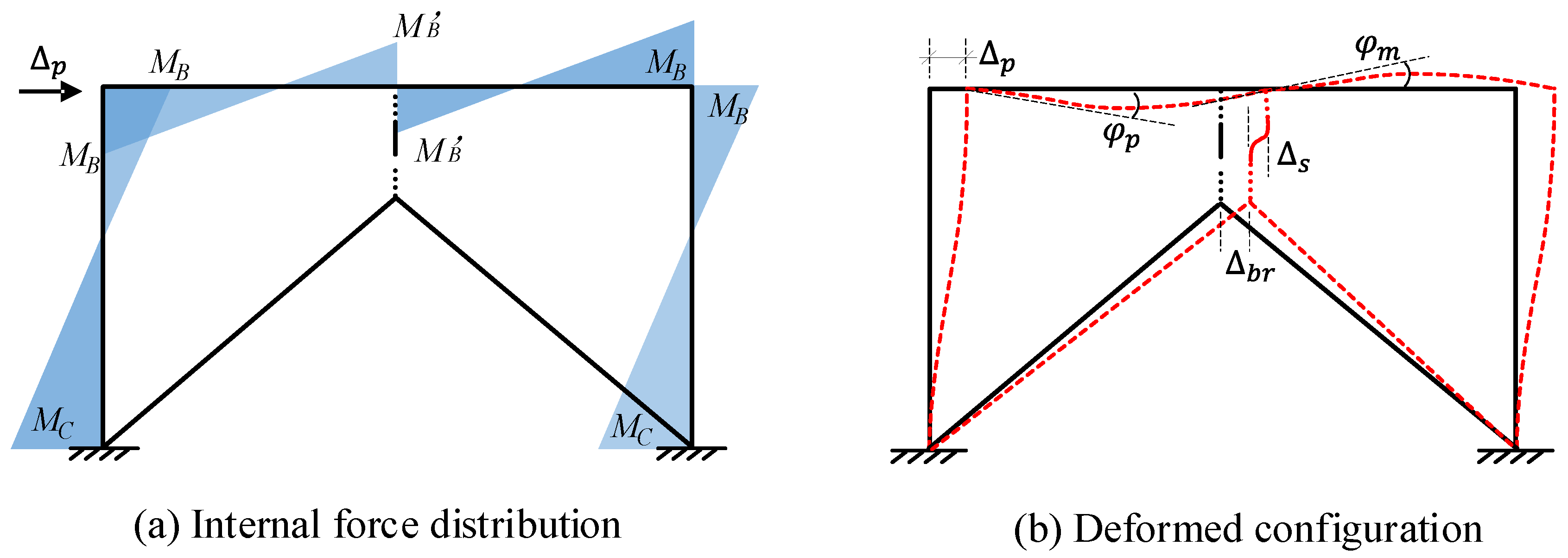 Buildings 12 01359 g002 550
