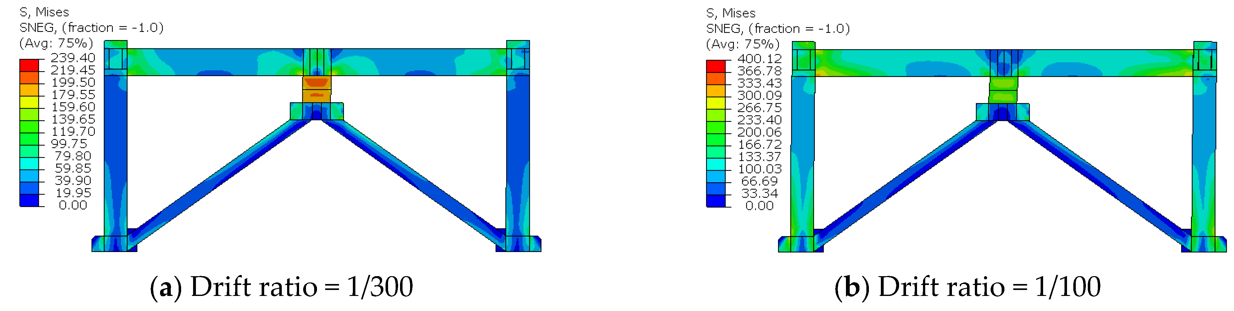 Buildings 12 01359 g009a 550