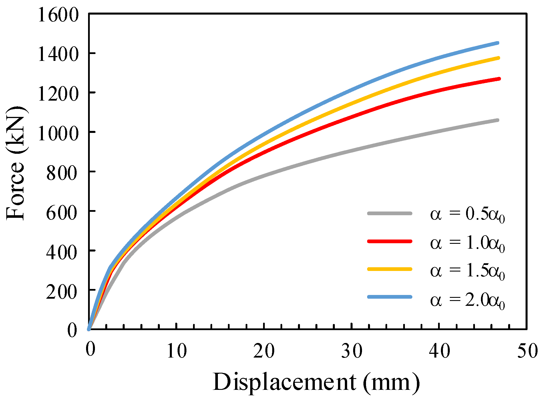 Buildings 12 01359 g015 550