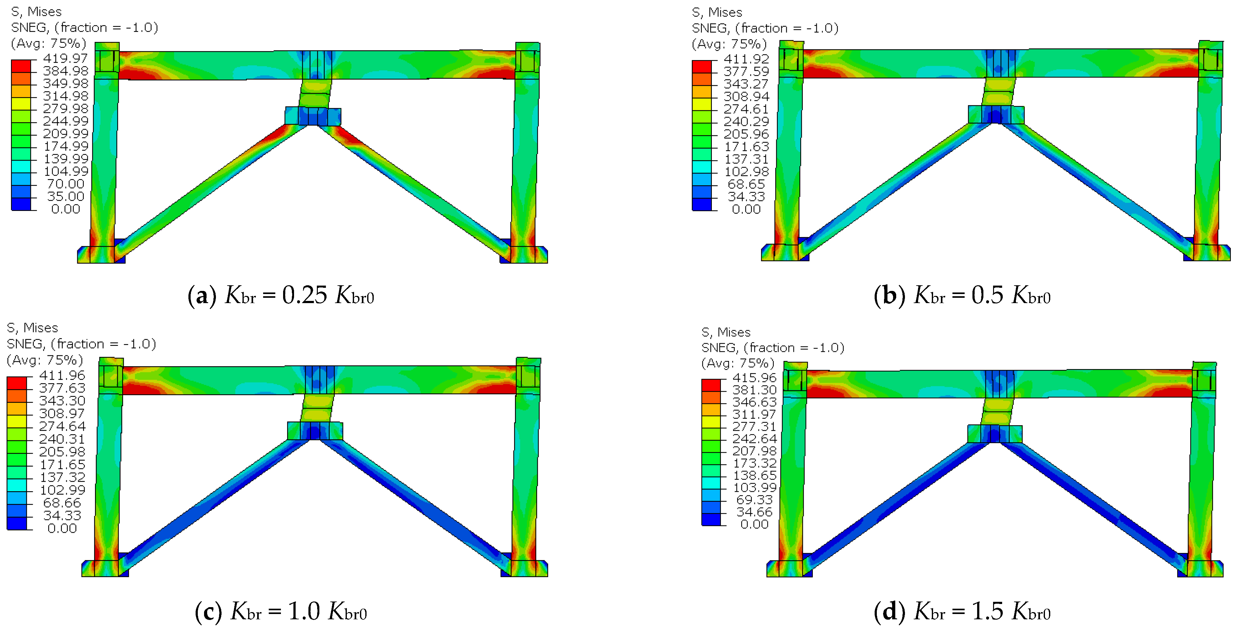 Buildings 12 01359 g025 550