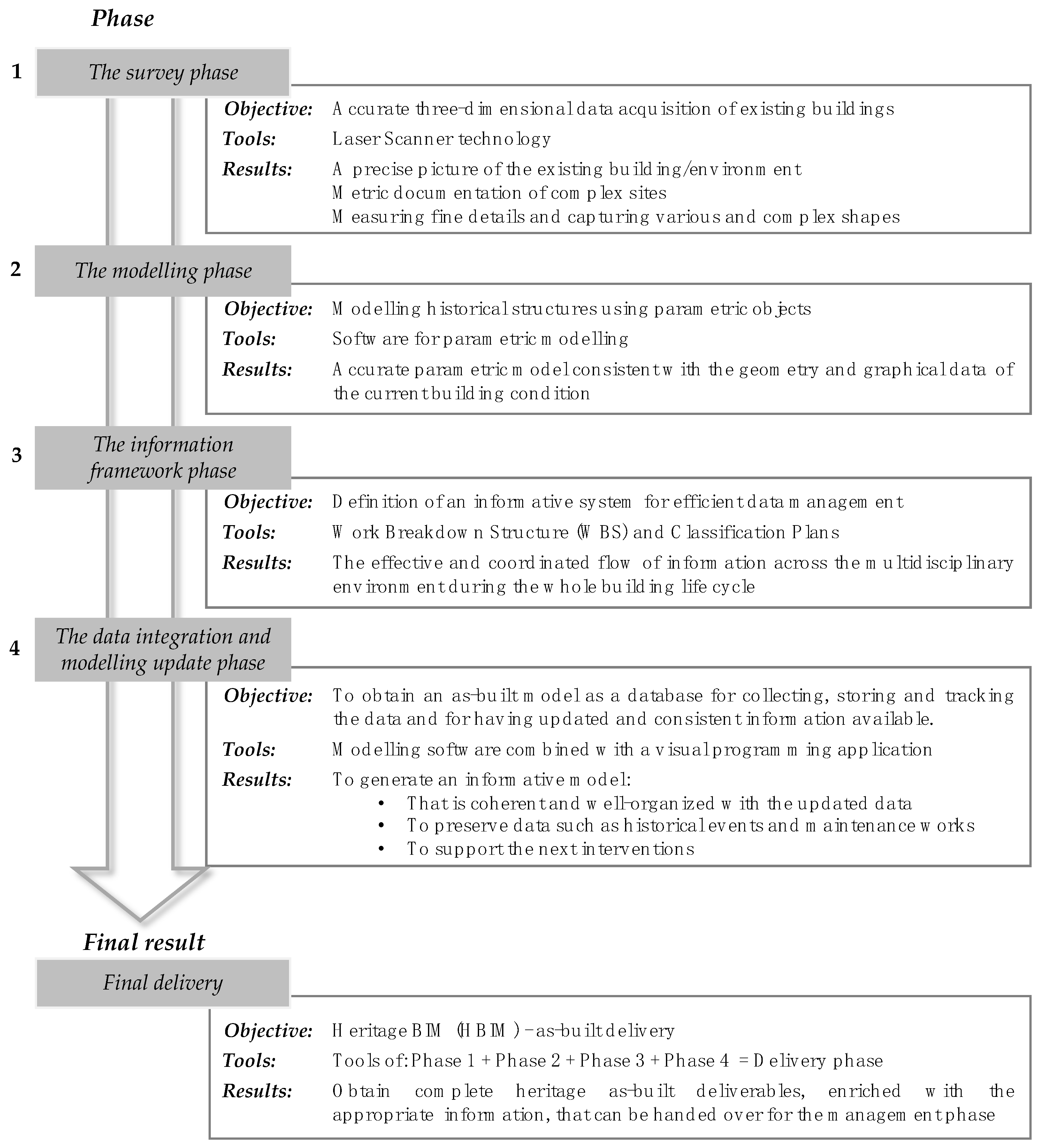 Buildings 12 01360 g002 550