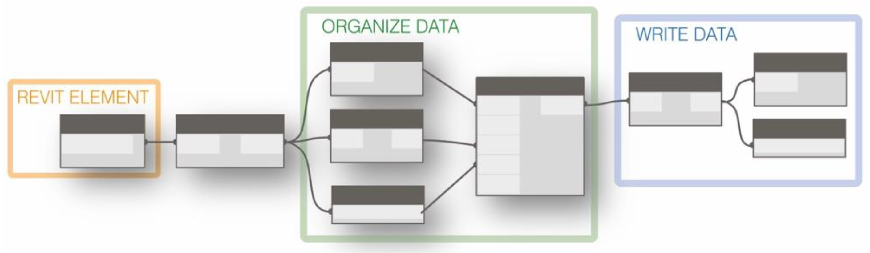 Buildings 12 01360 g004 550