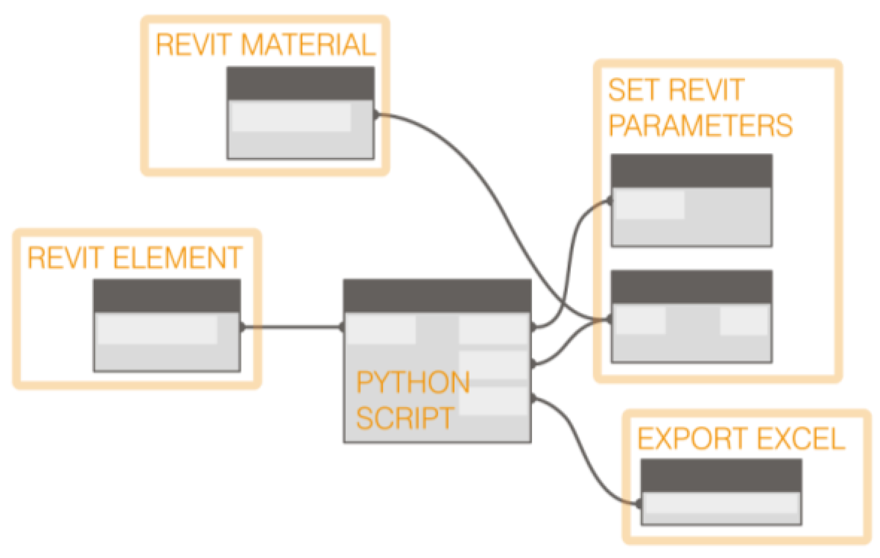 Buildings 12 01360 g005 550