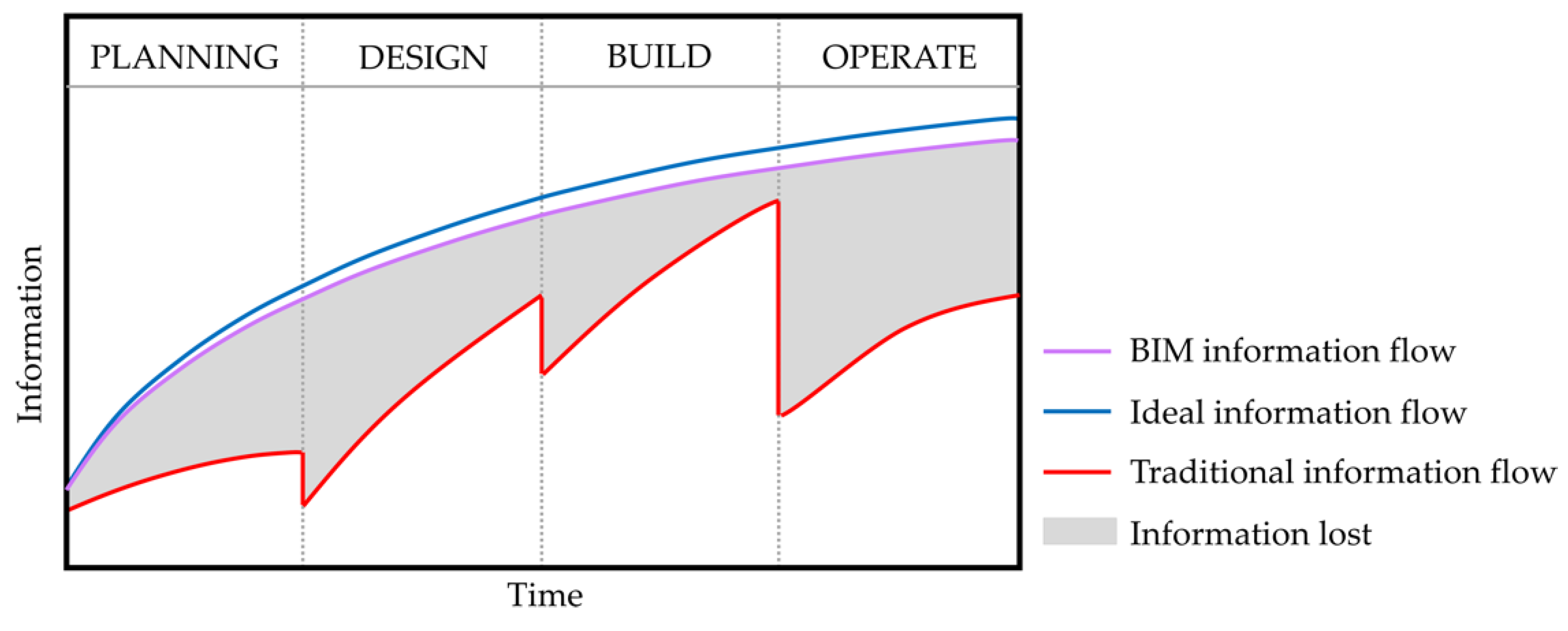 Buildings 12 01360 g006 550
