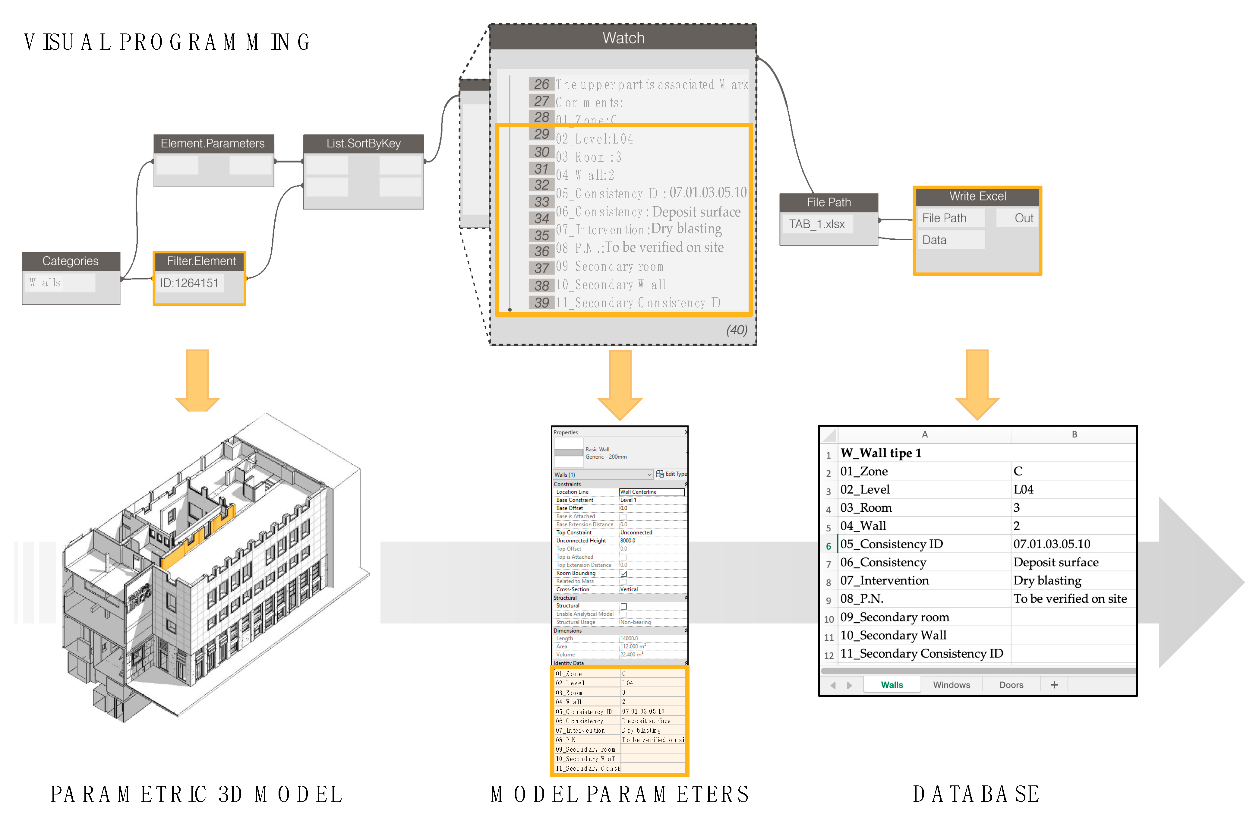 Buildings 12 01360 g008 550