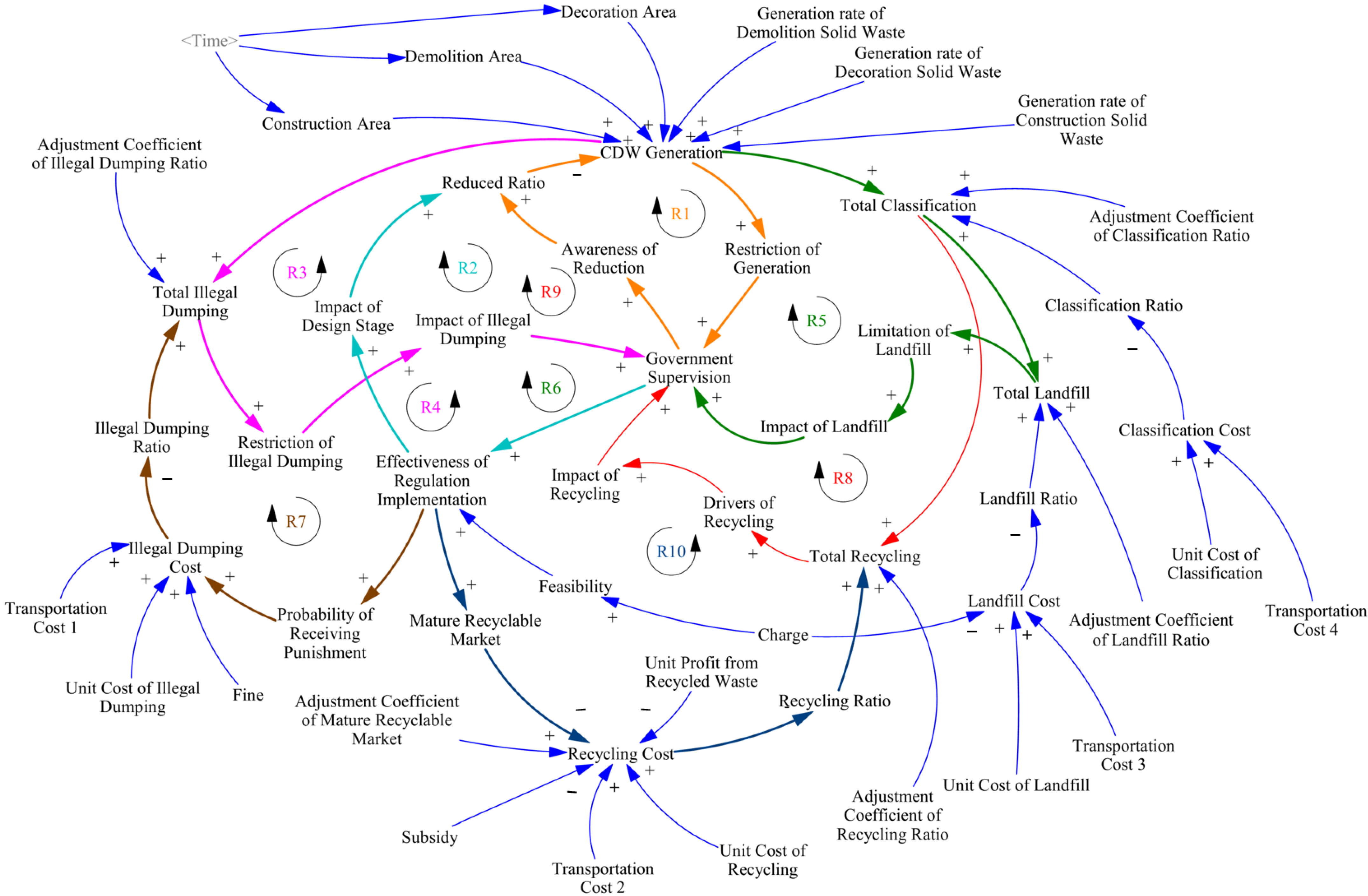 Buildings 12 01361 g001 550