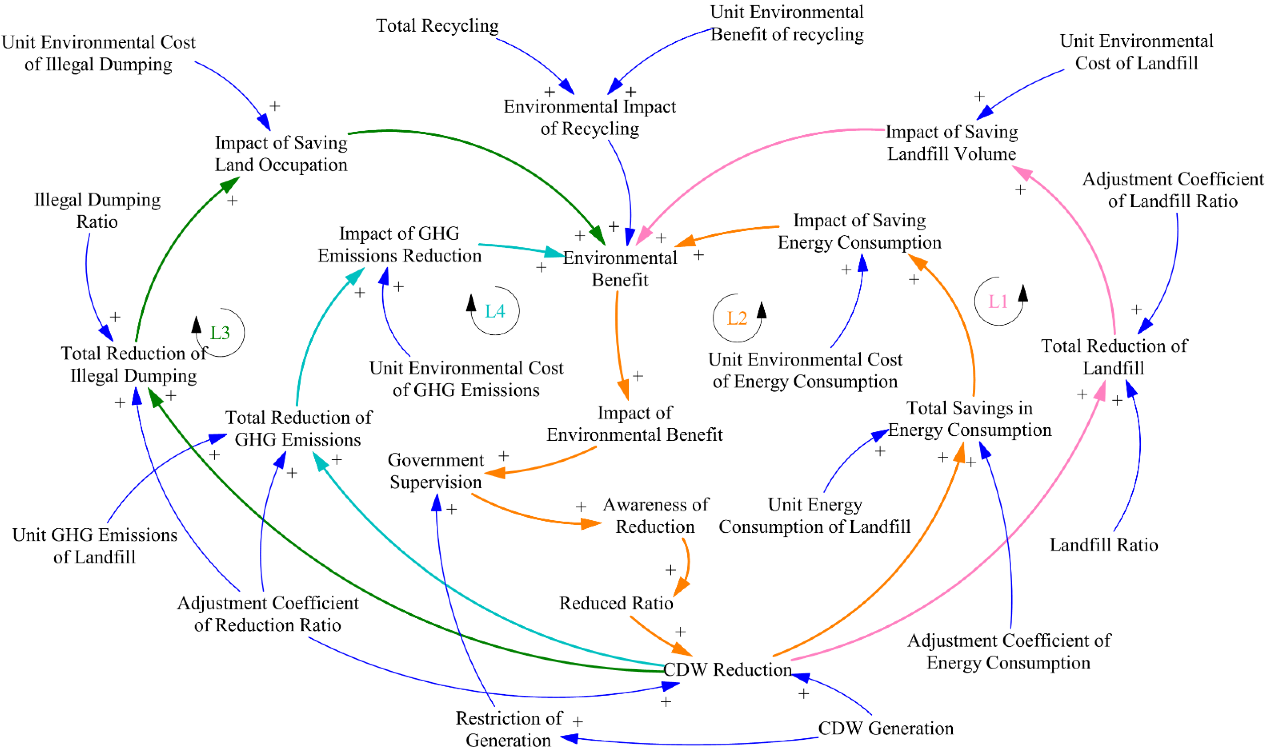 Buildings 12 01361 g002 550