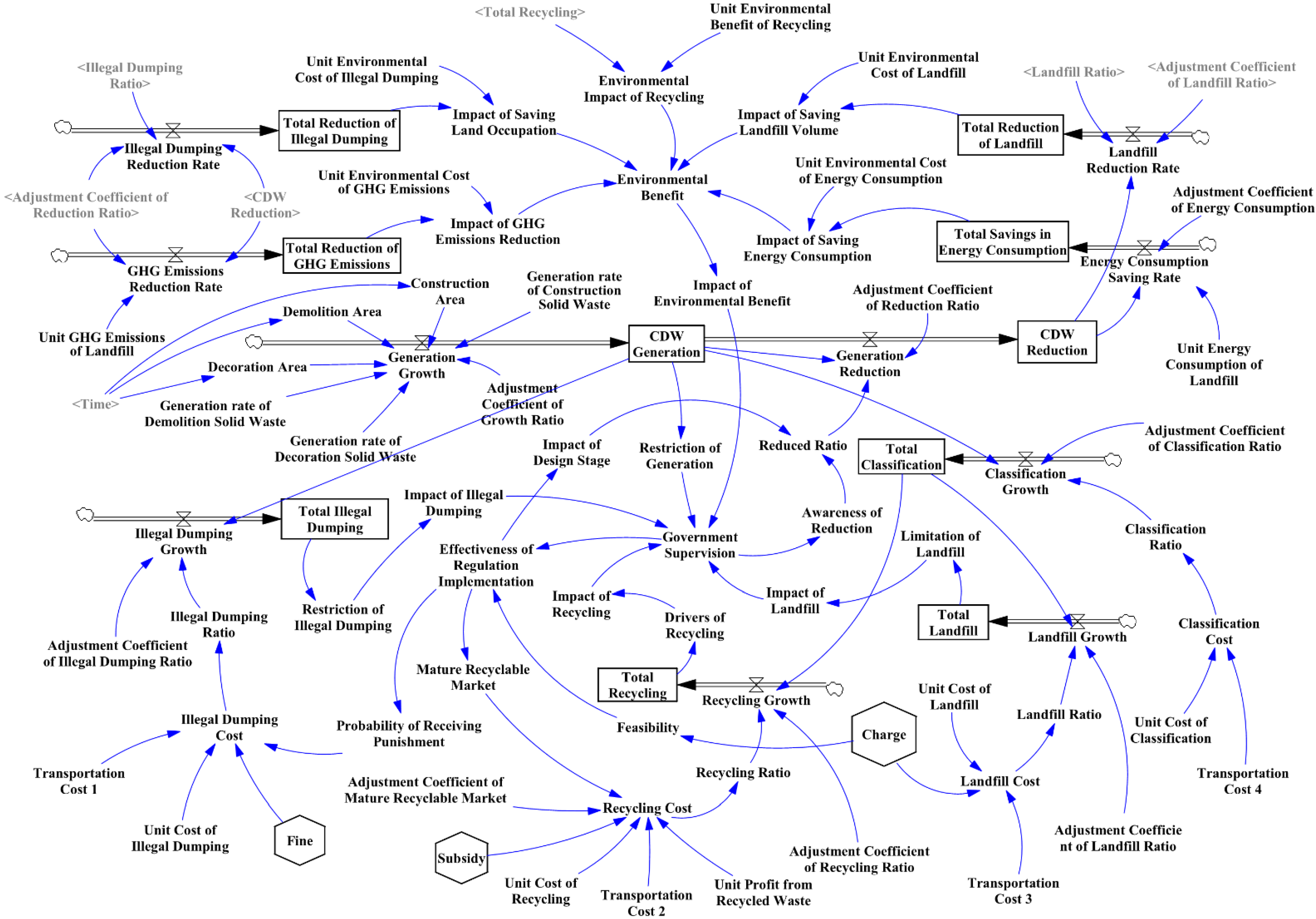 Buildings 12 01361 g003 550