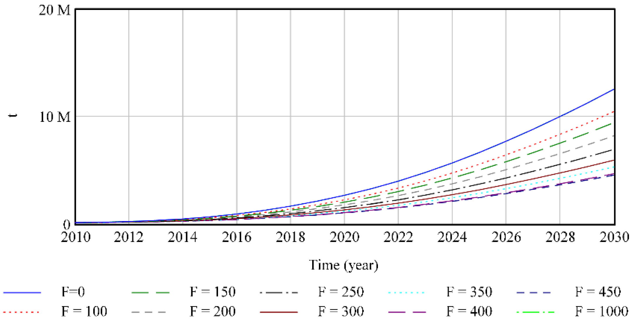 Buildings 12 01361 g005 550