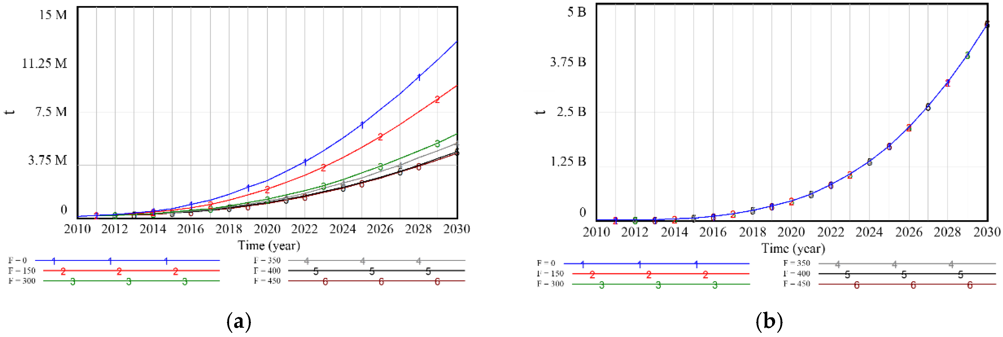 Buildings 12 01361 g006a 550