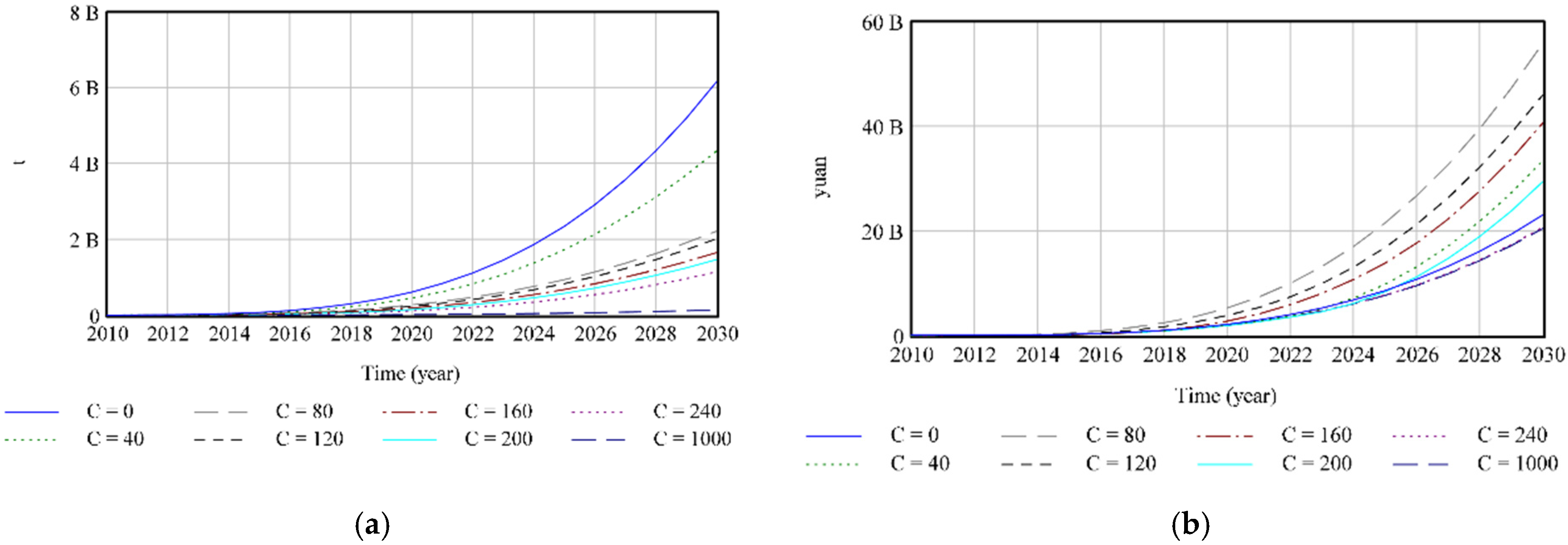 Buildings 12 01361 g008 550