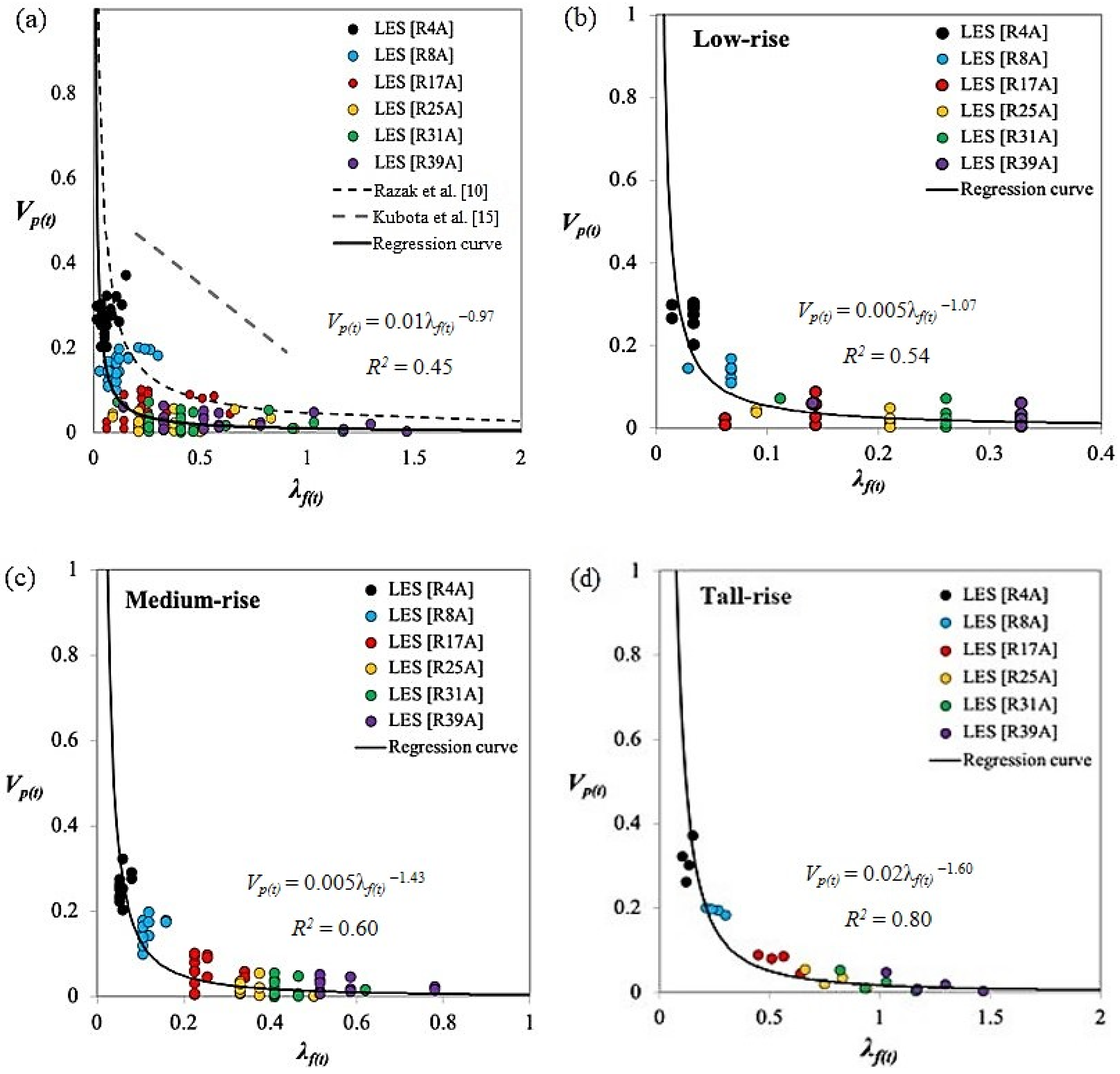 Buildings 12 01362 g007