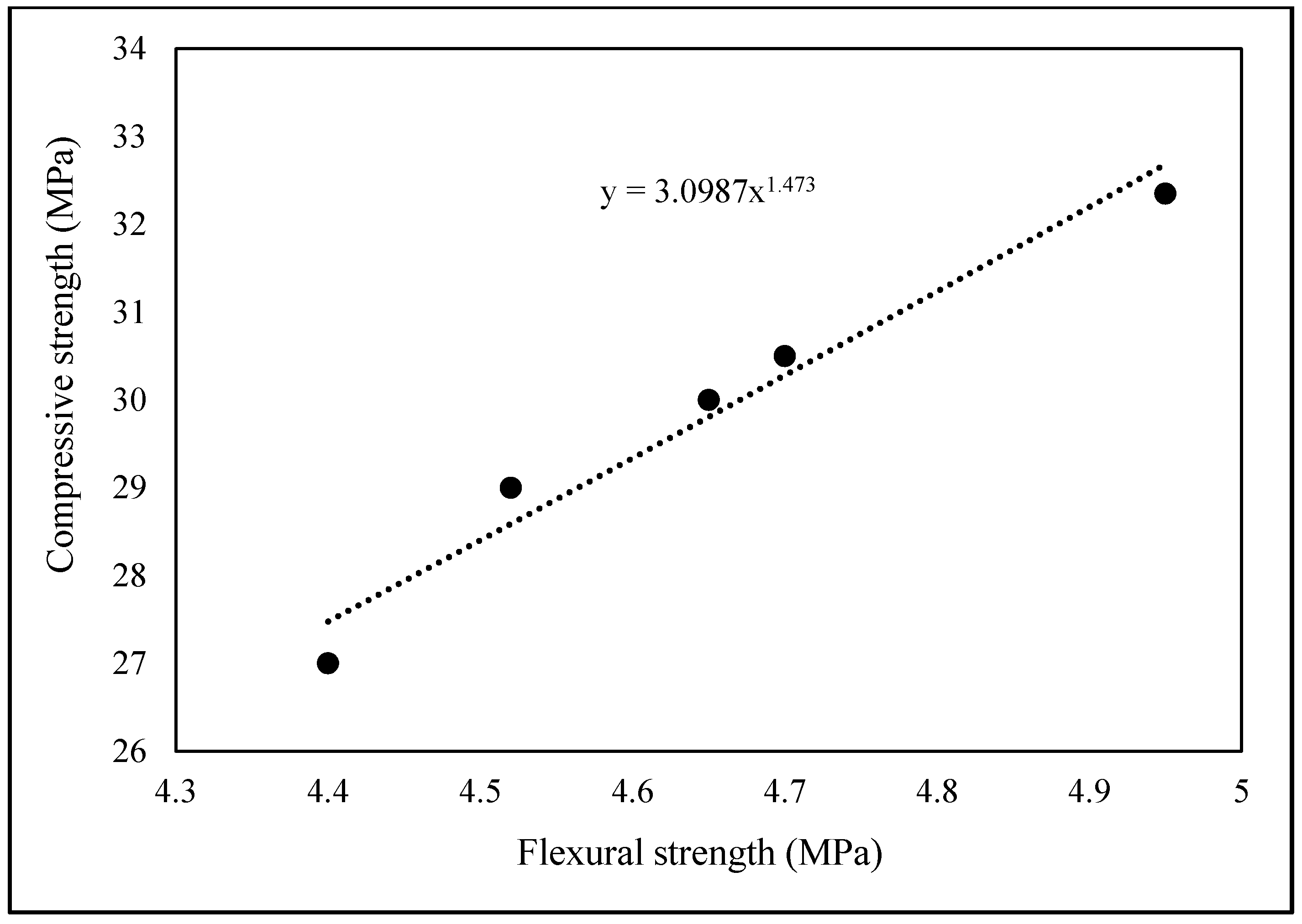 Buildings 12 01363 g003
