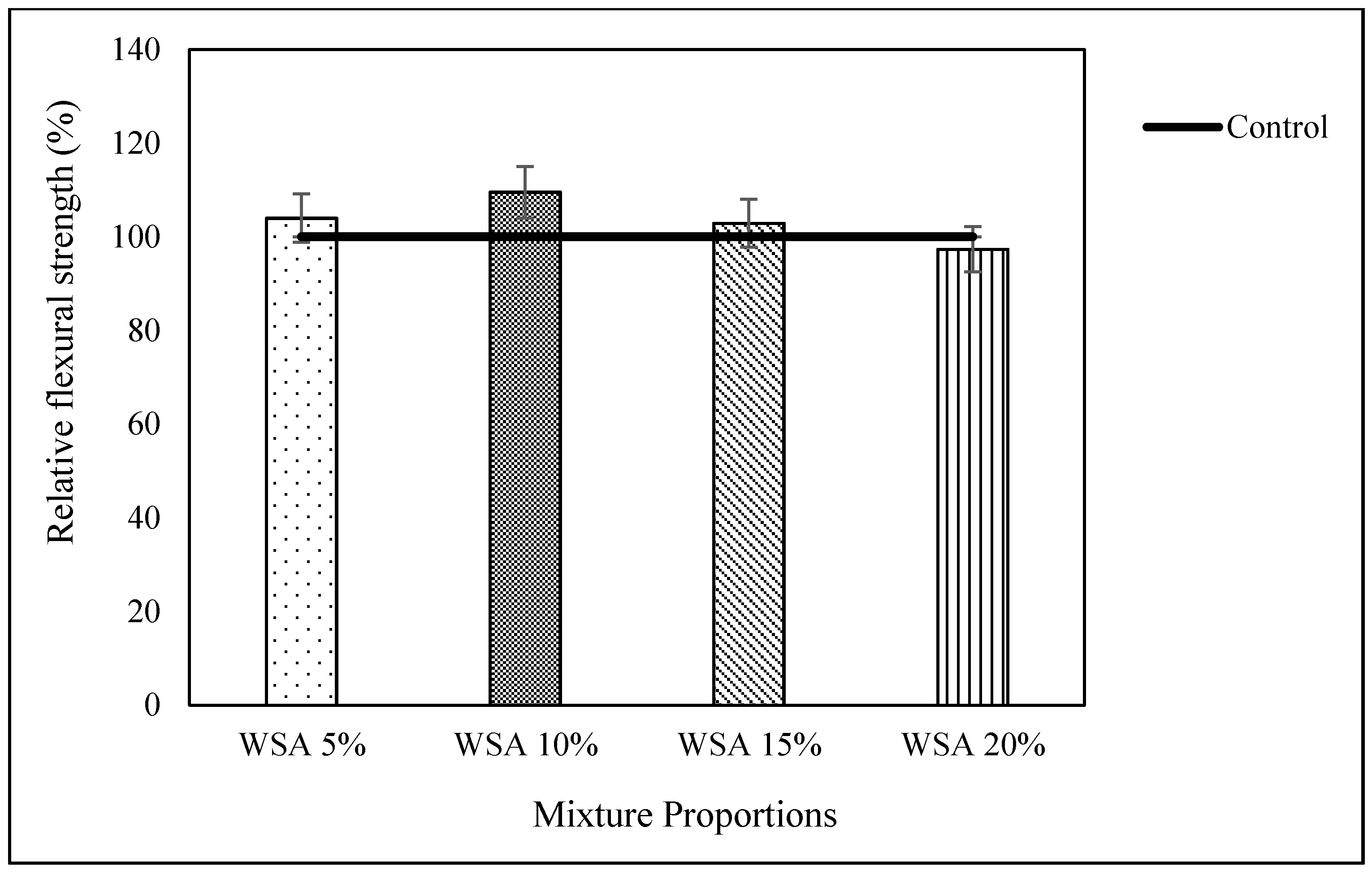Buildings 12 01363 g006
