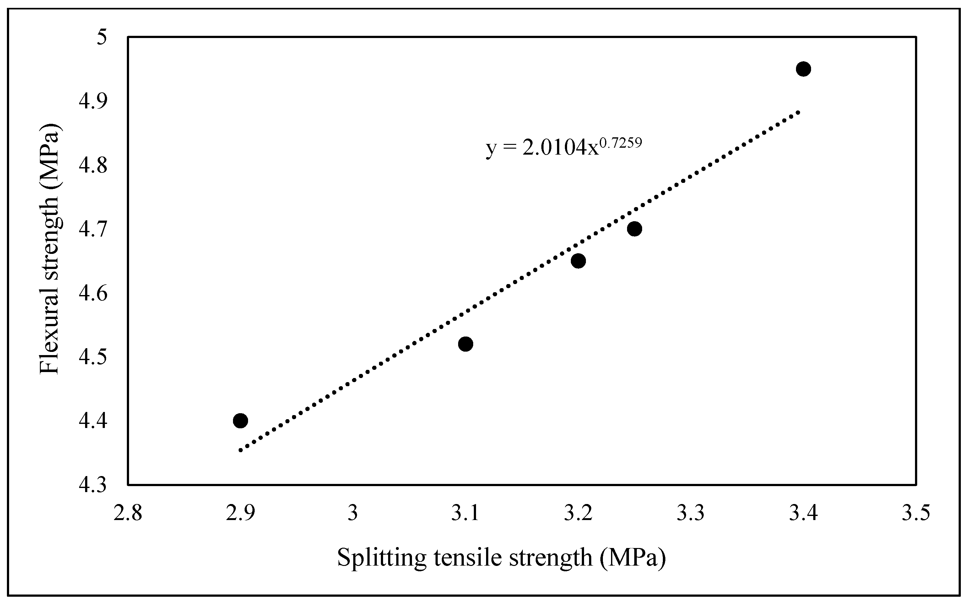 Buildings 12 01363 g007