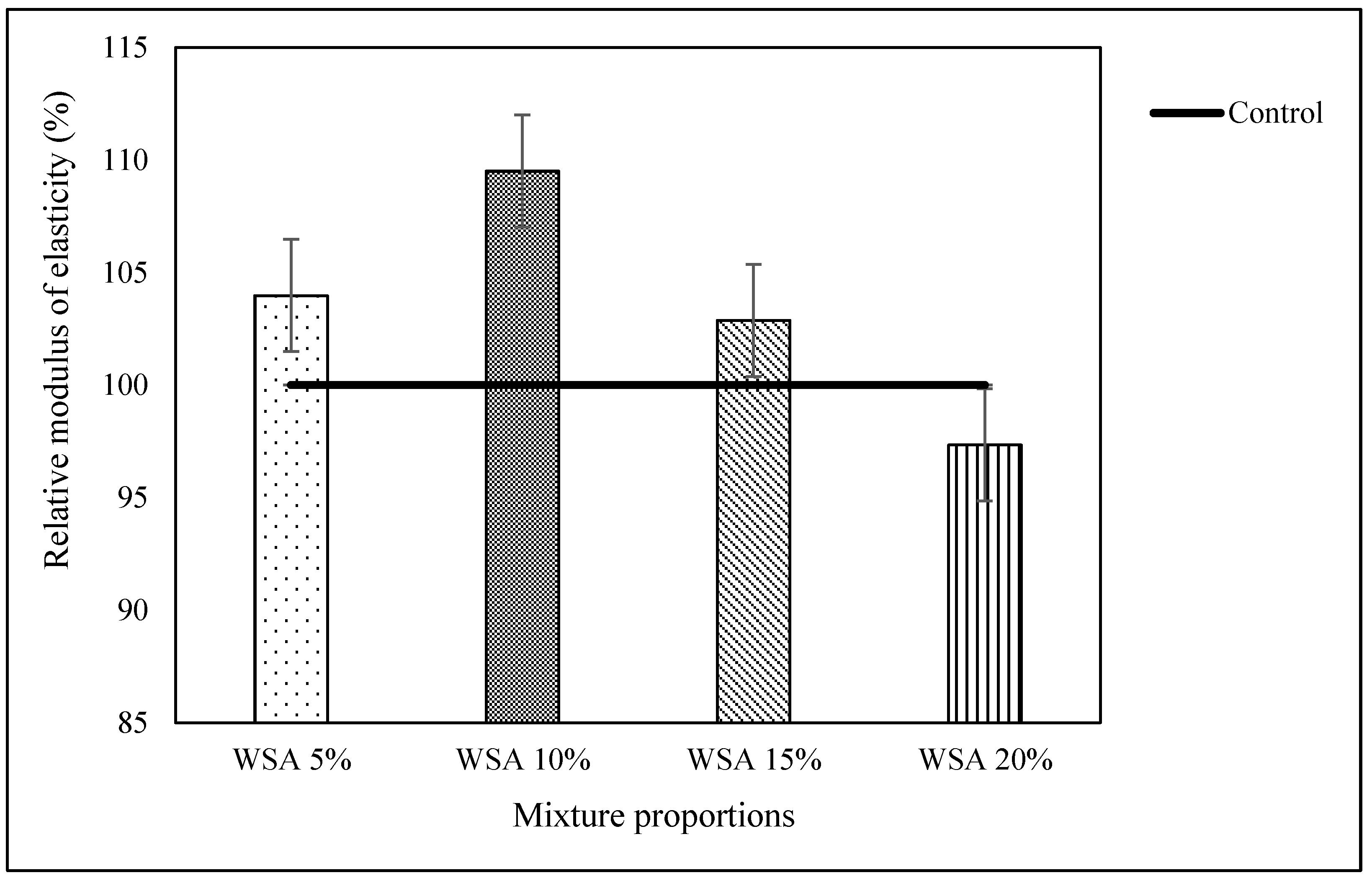 Buildings 12 01363 g008