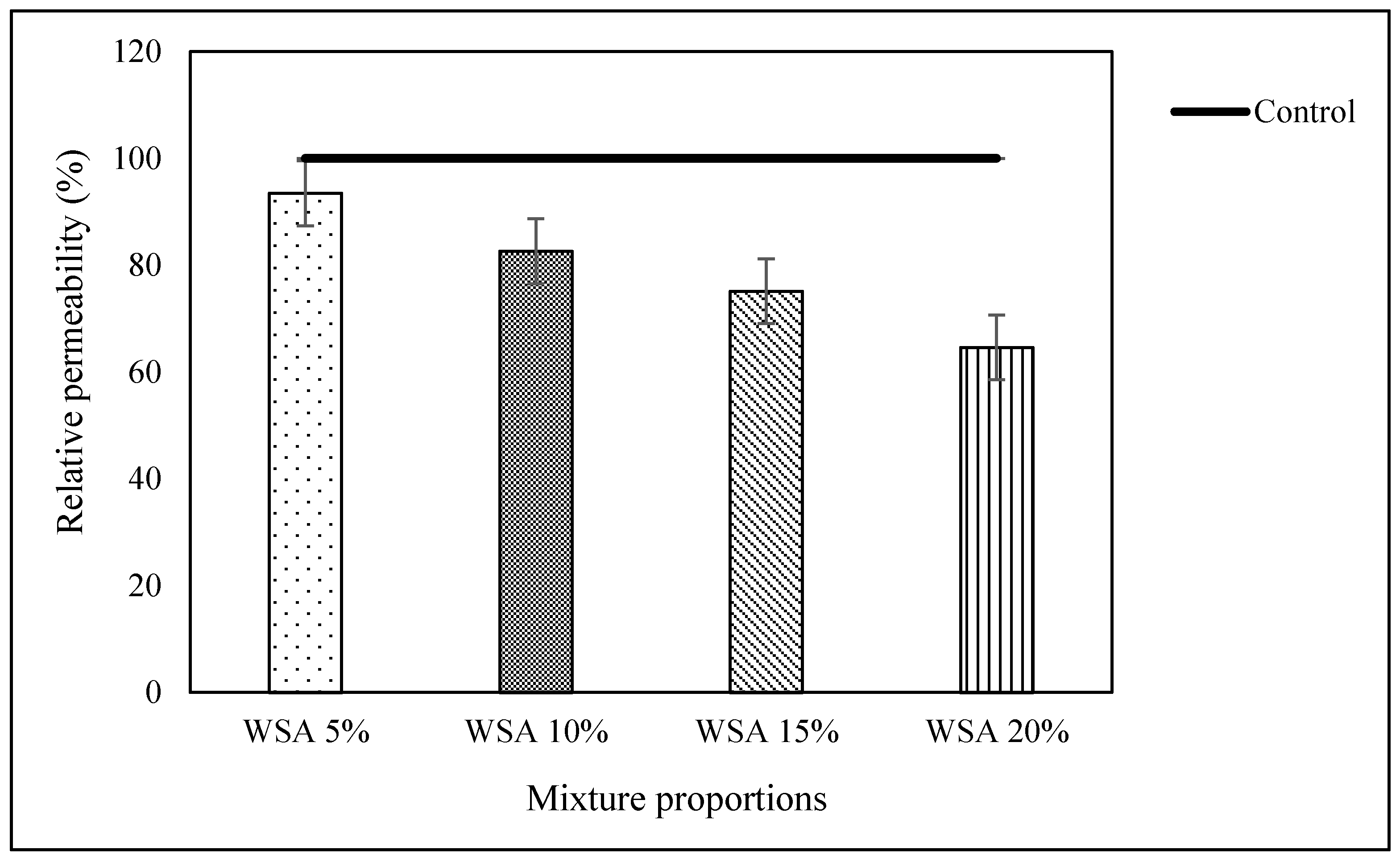 Buildings 12 01363 g010