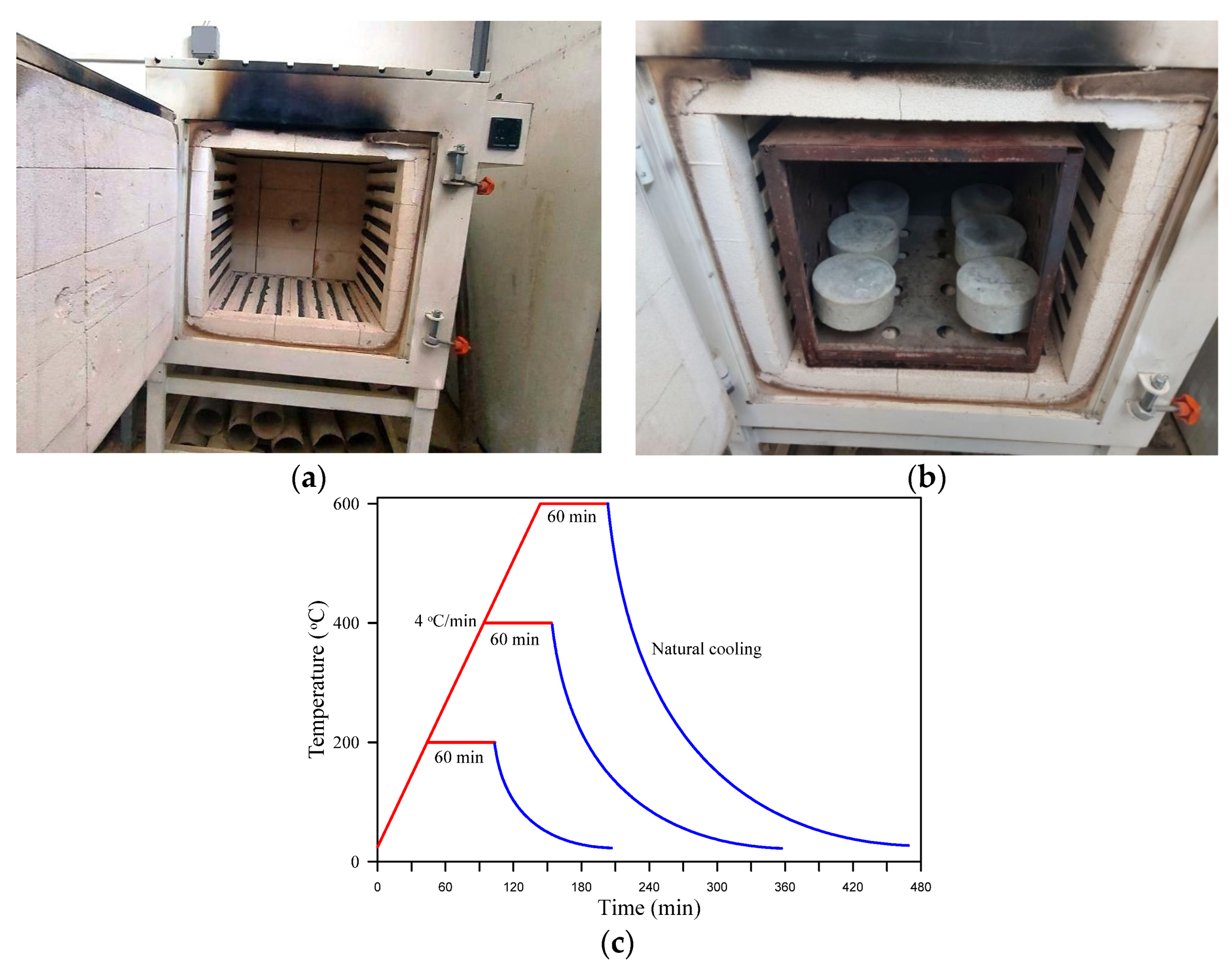 Buildings 12 01364 g005 550