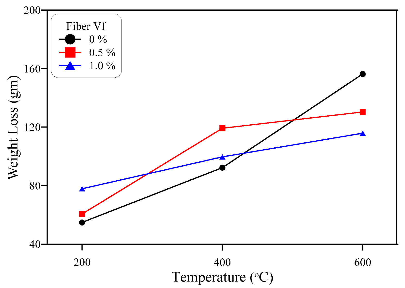 Buildings 12 01364 g007 550