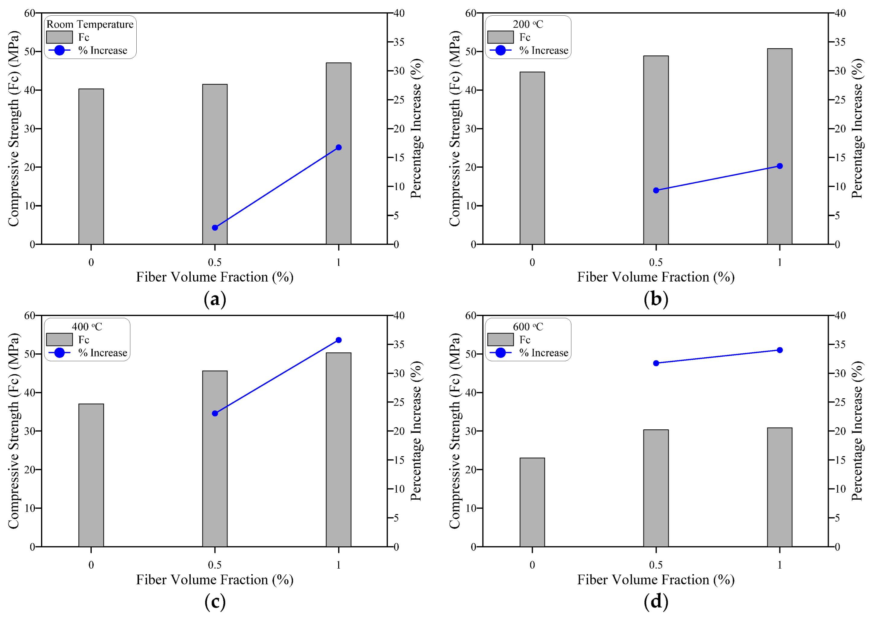 Buildings 12 01364 g008 550