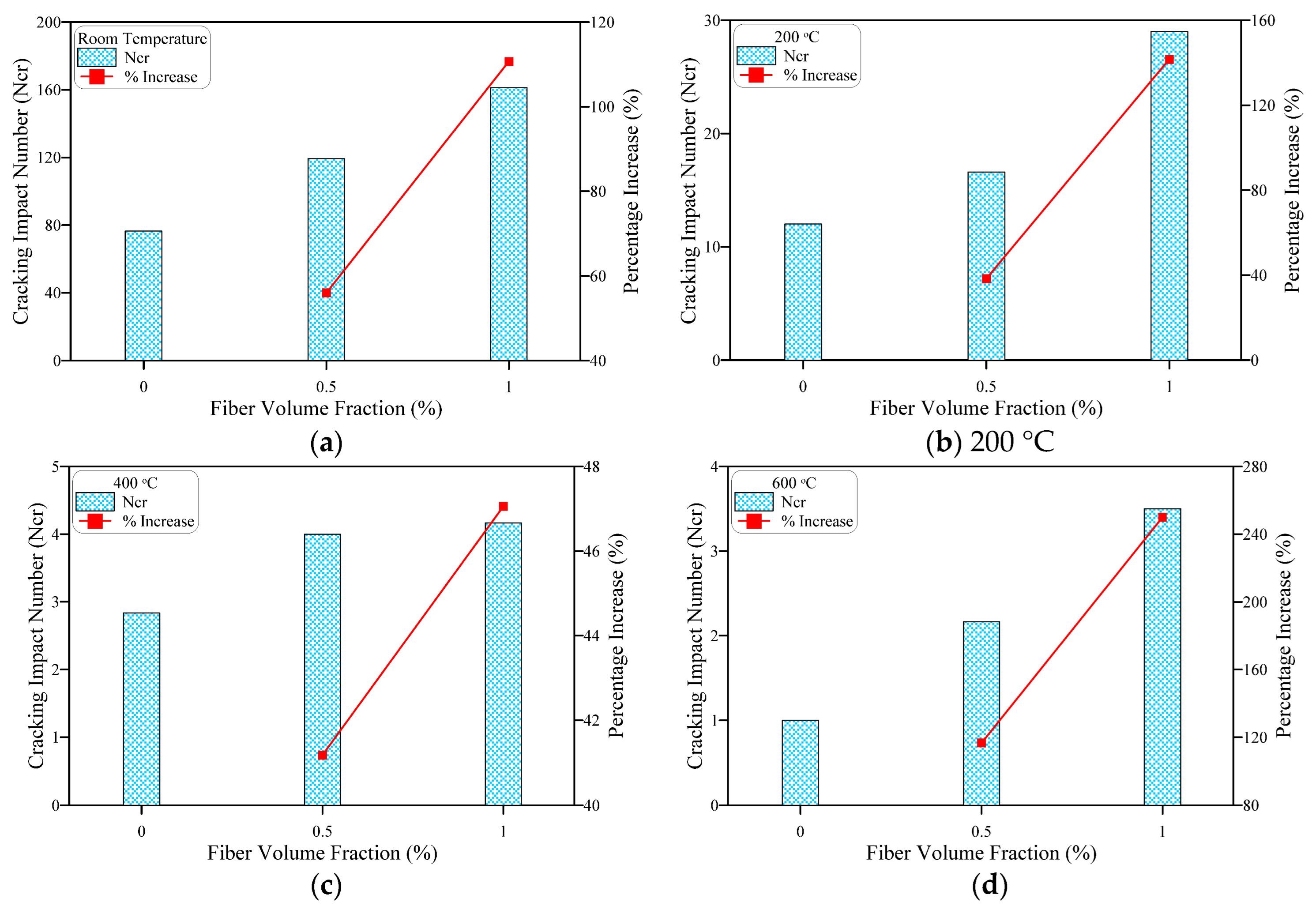 Buildings 12 01364 g010 550