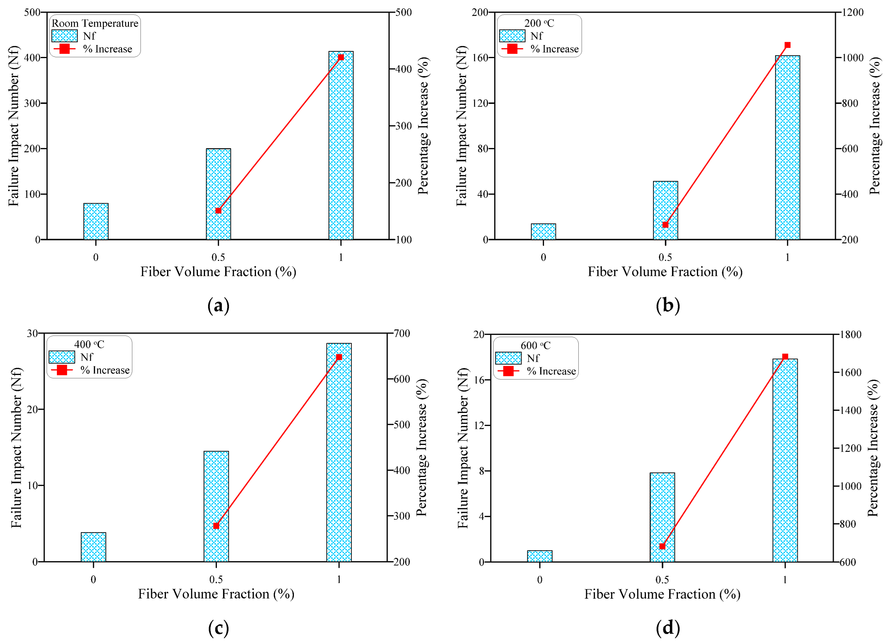 Buildings 12 01364 g011 550