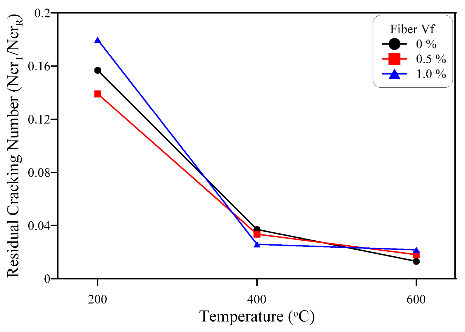 Buildings 12 01364 g012 550