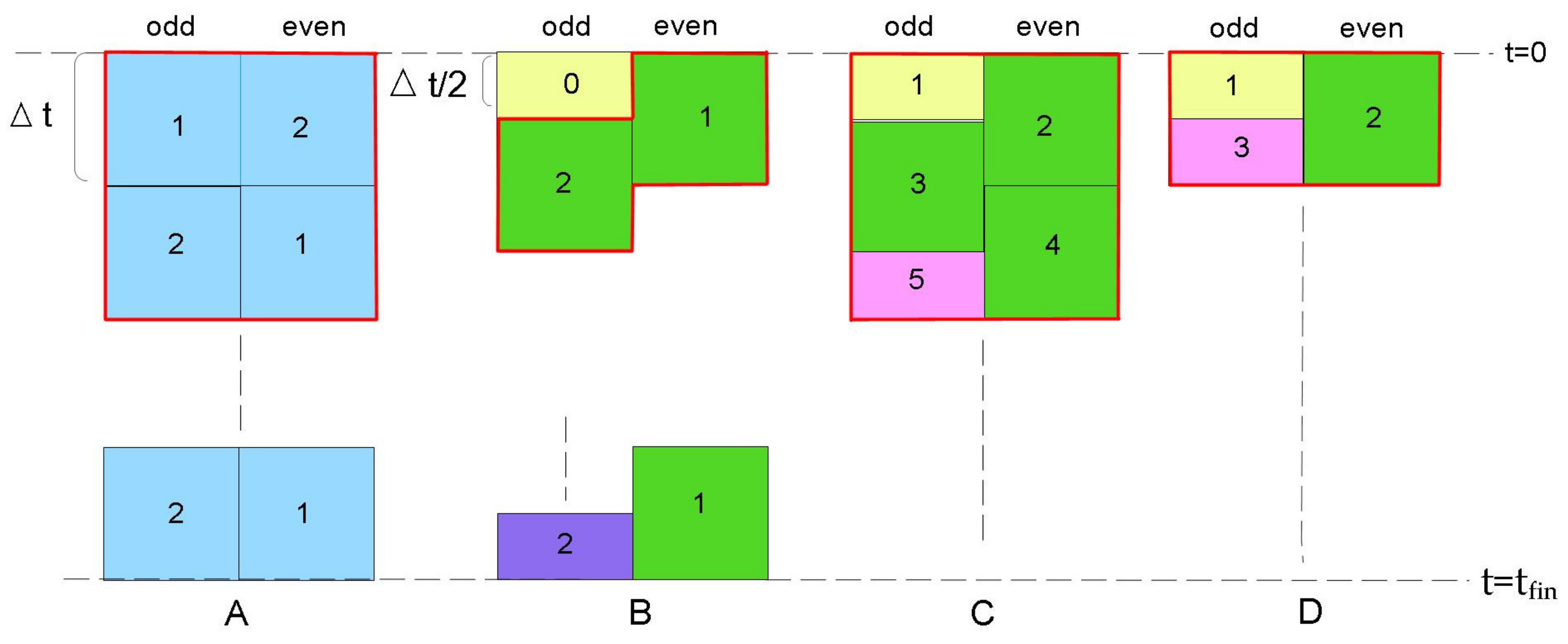 Buildings 12 01365 g001
