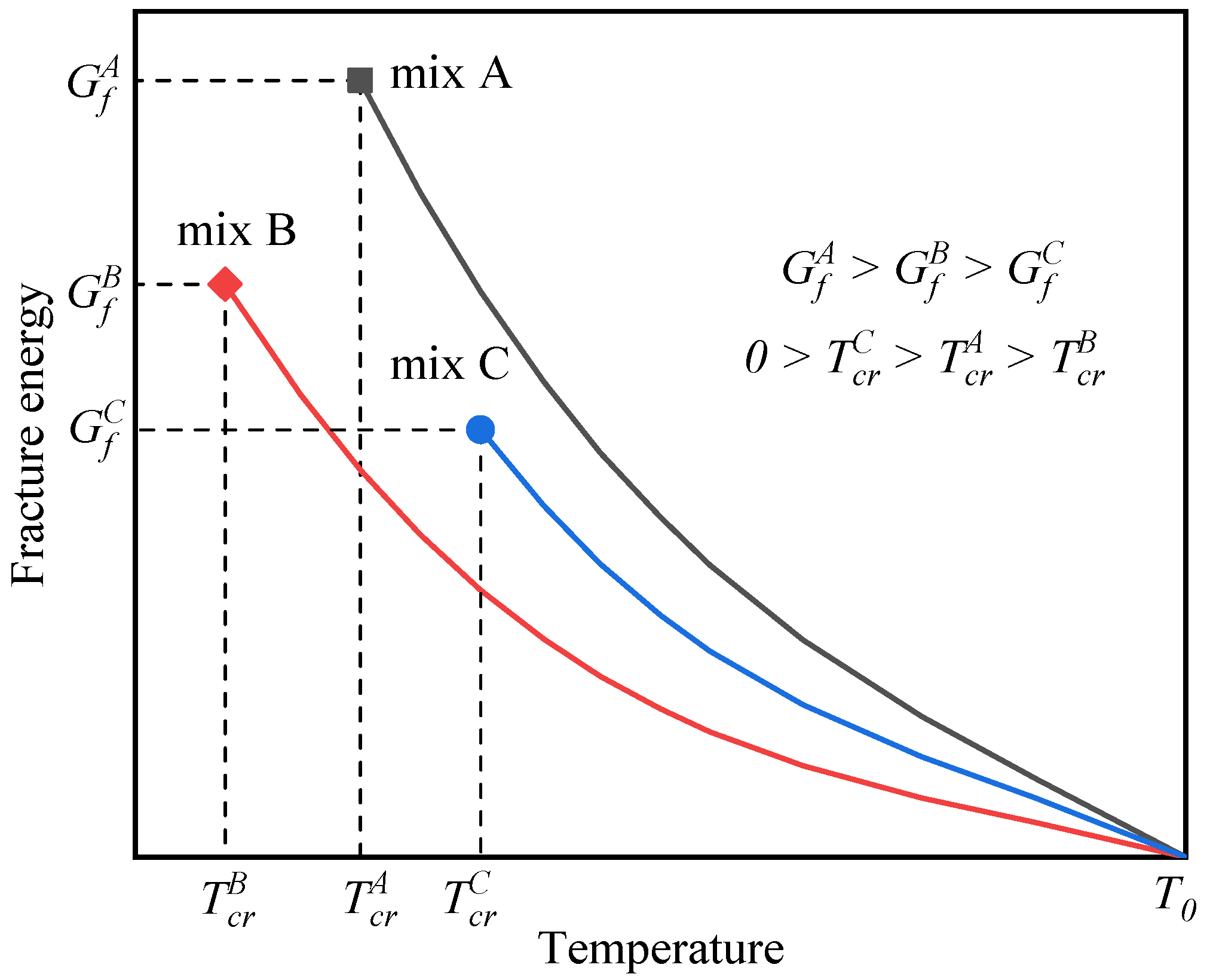 Buildings 12 01366 g002 550