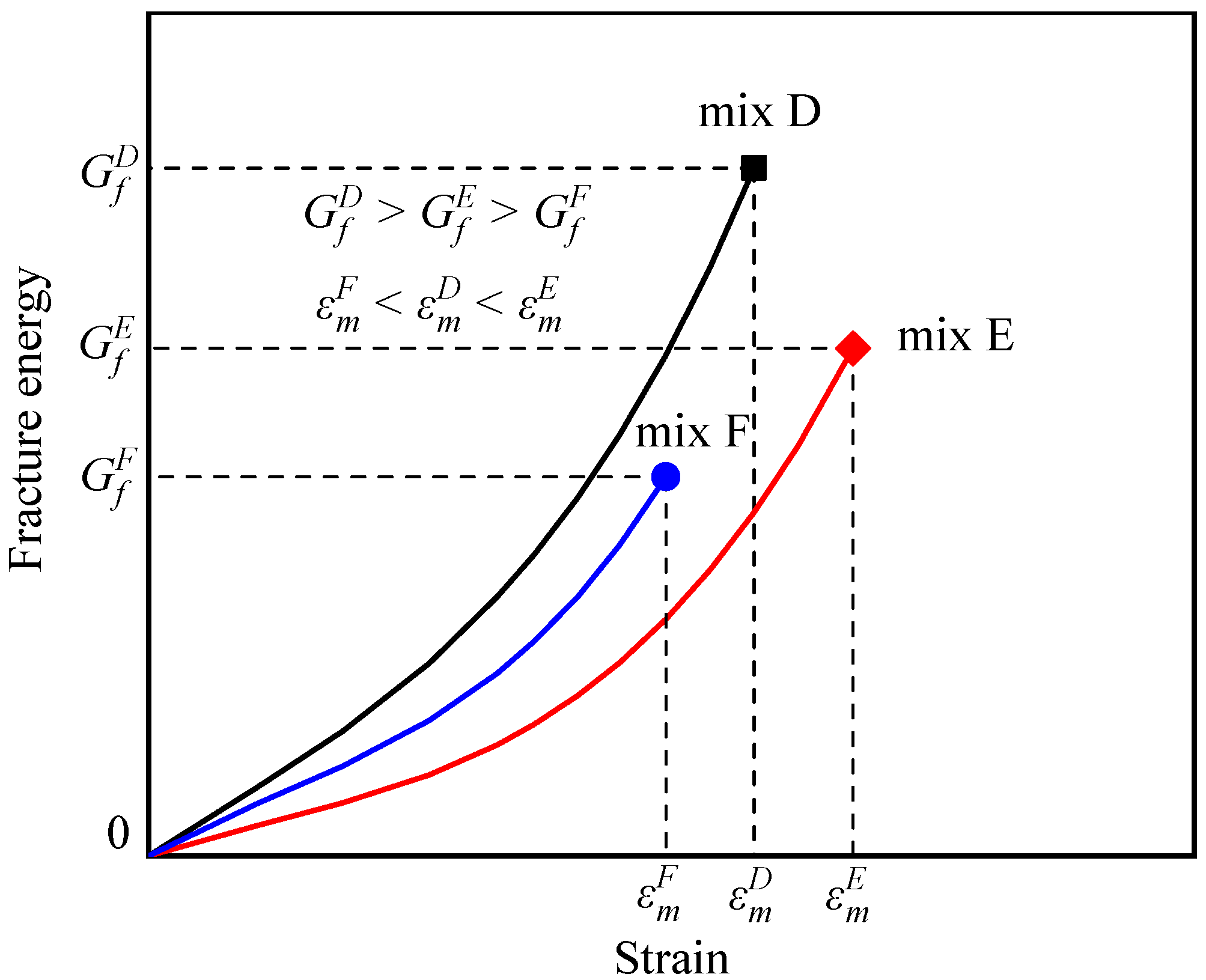 Buildings 12 01366 g003 550