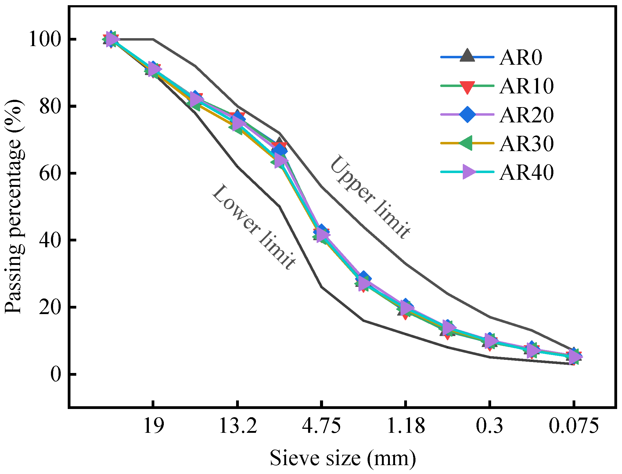 Buildings 12 01366 g004 550