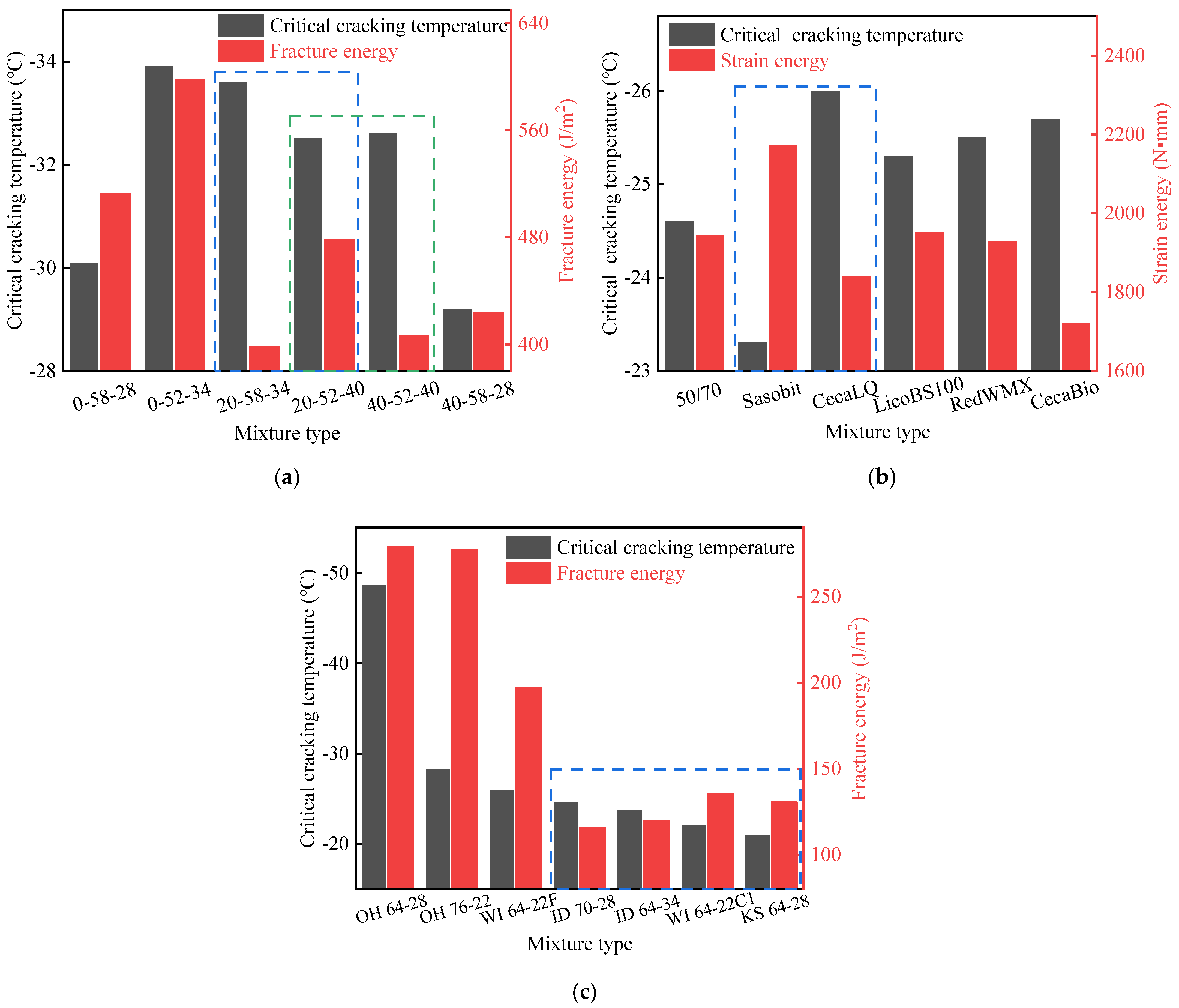 Buildings 12 01366 g005 550