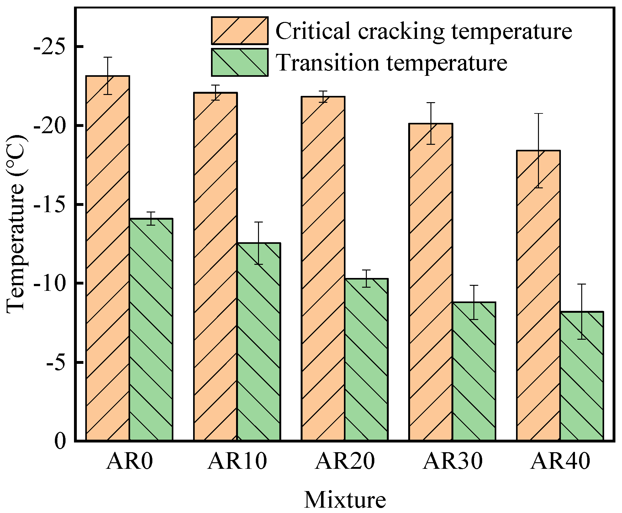 Buildings 12 01366 g006 550