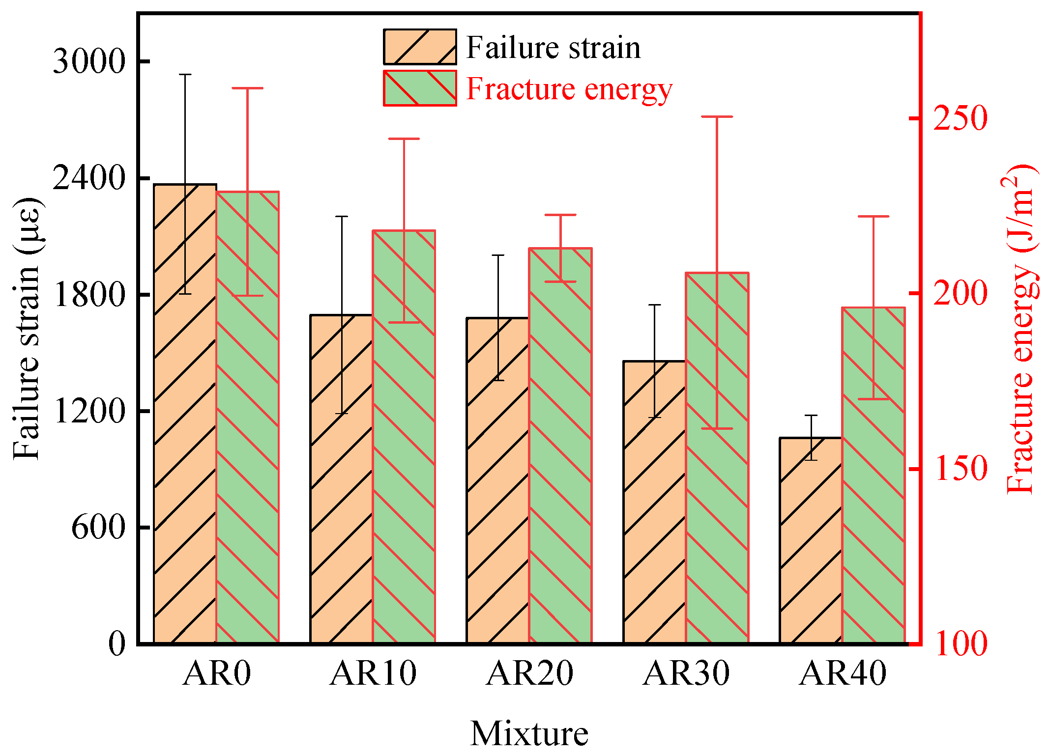 Buildings 12 01366 g007 550