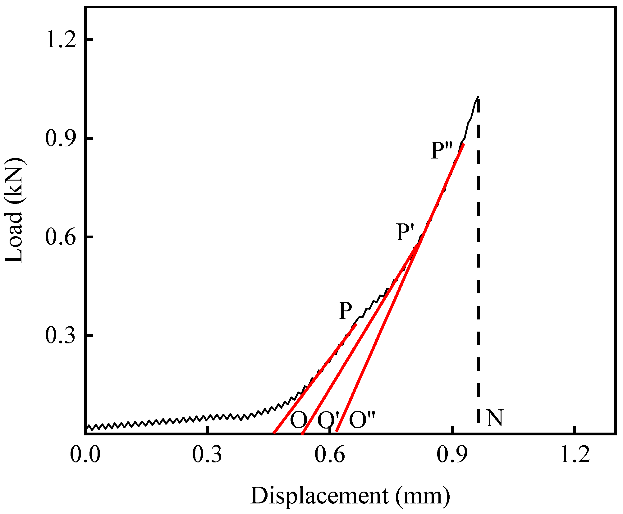 Buildings 12 01366 g010 550