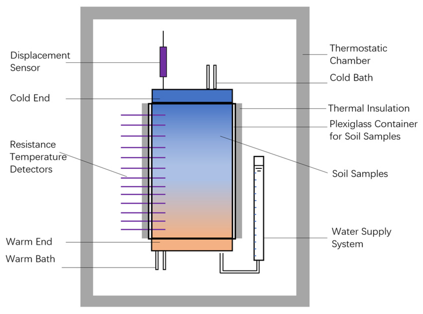 Buildings 12 01367 g001 550