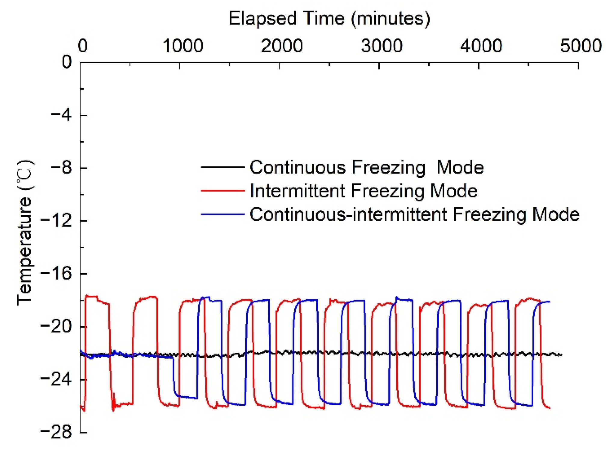 Buildings 12 01367 g004 550