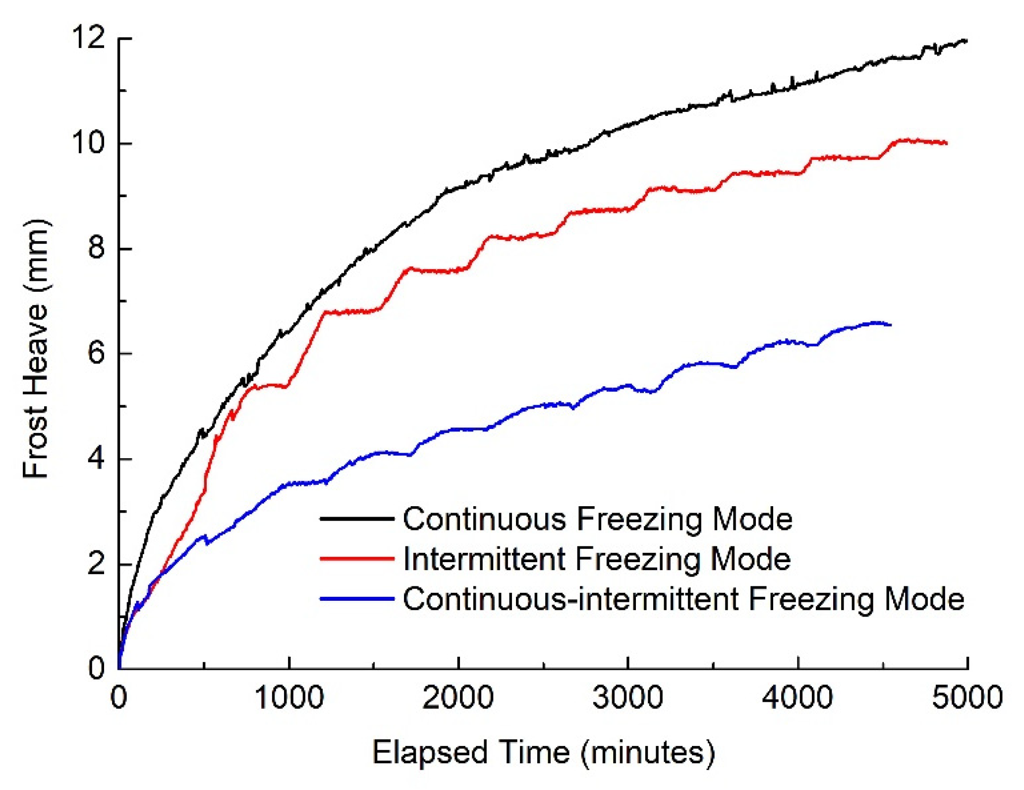 Buildings 12 01367 g005 550