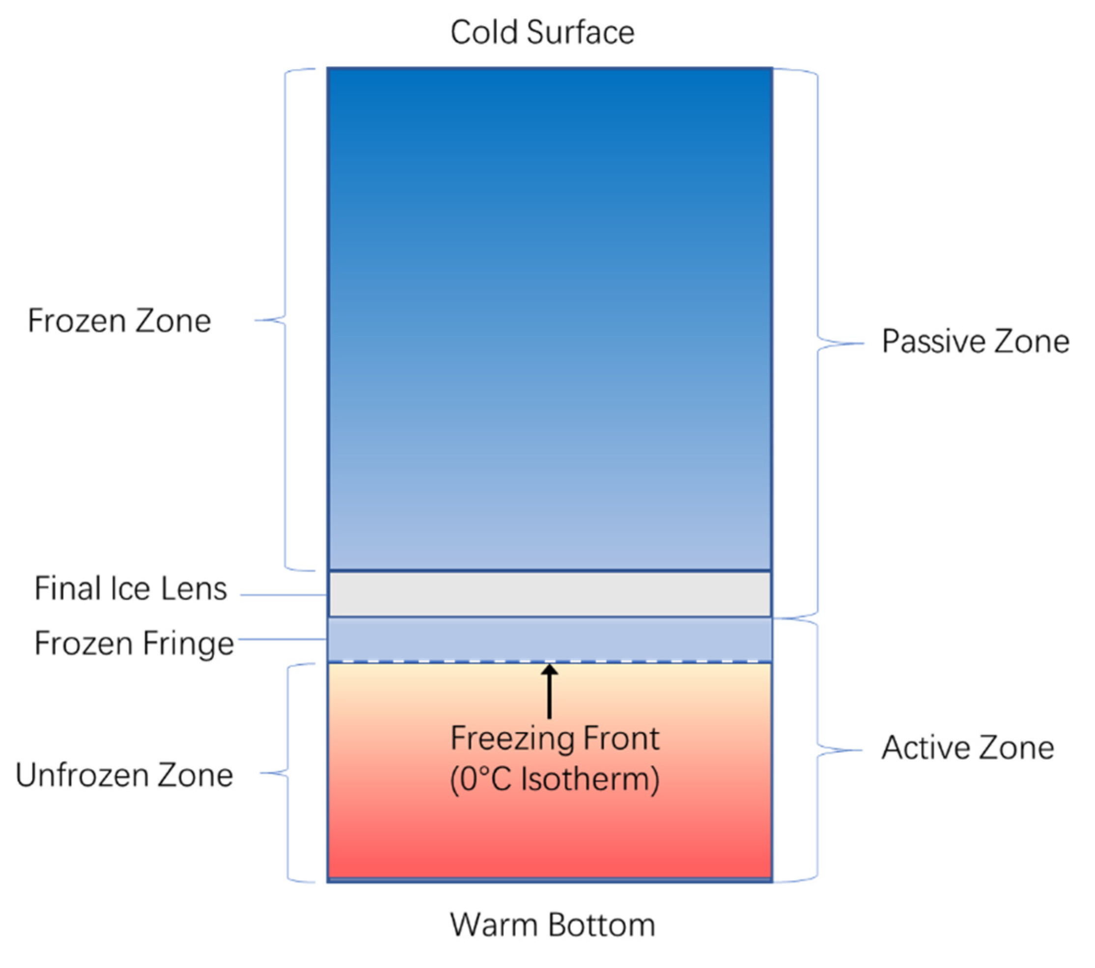 Buildings 12 01367 g007 550