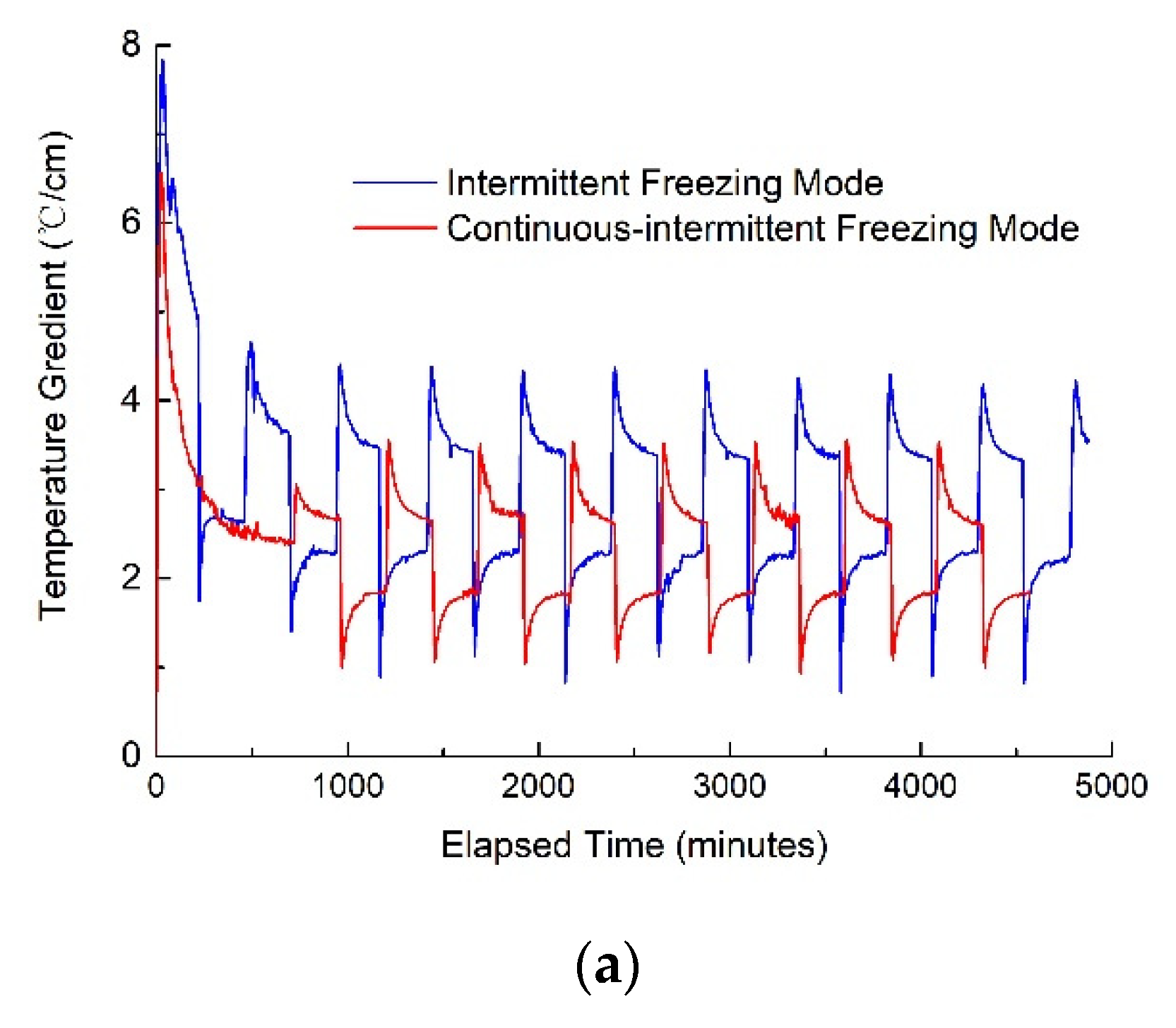 Buildings 12 01367 g008a 550