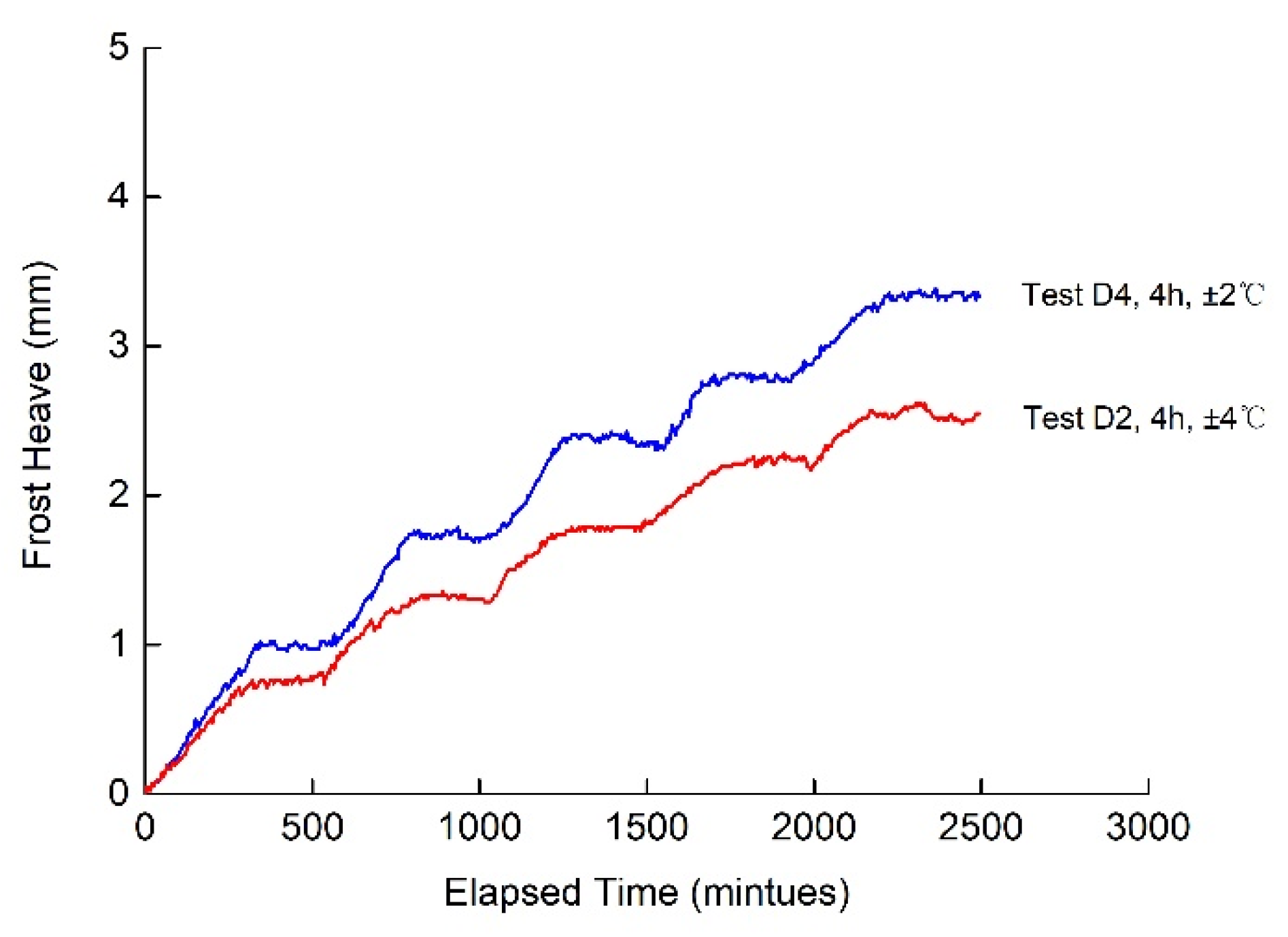 Buildings 12 01367 g009 550