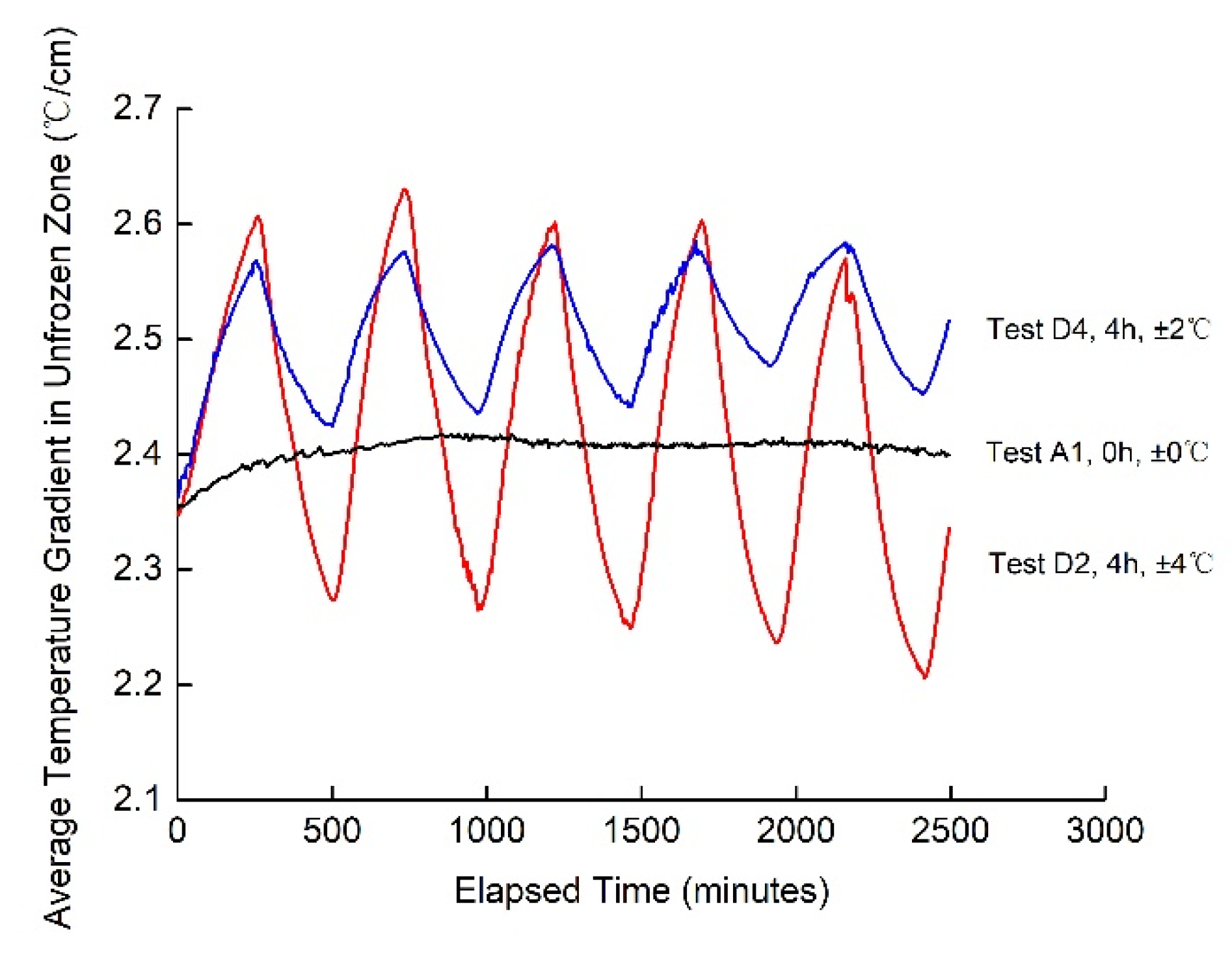 Buildings 12 01367 g010 550