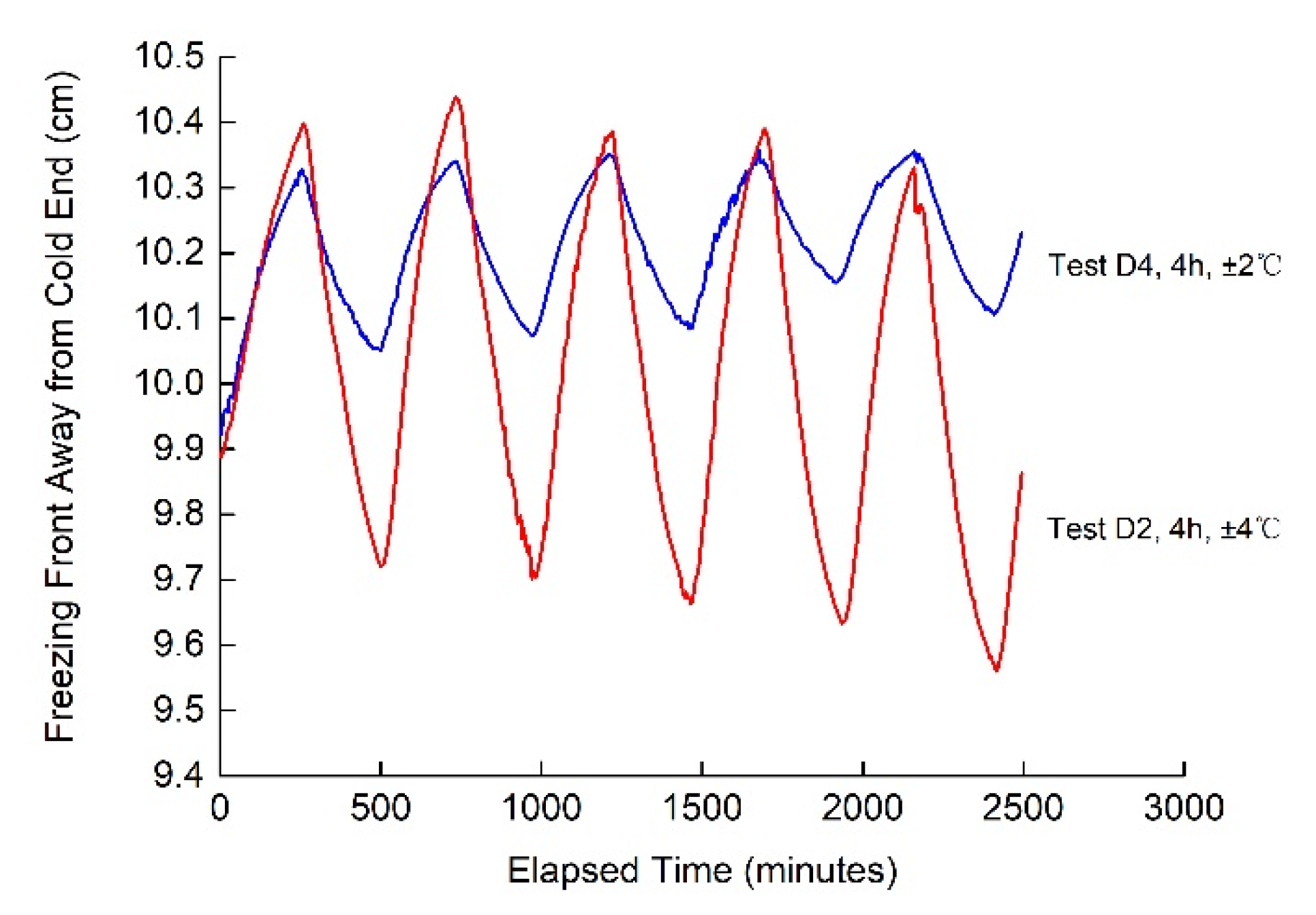 Buildings 12 01367 g011 550