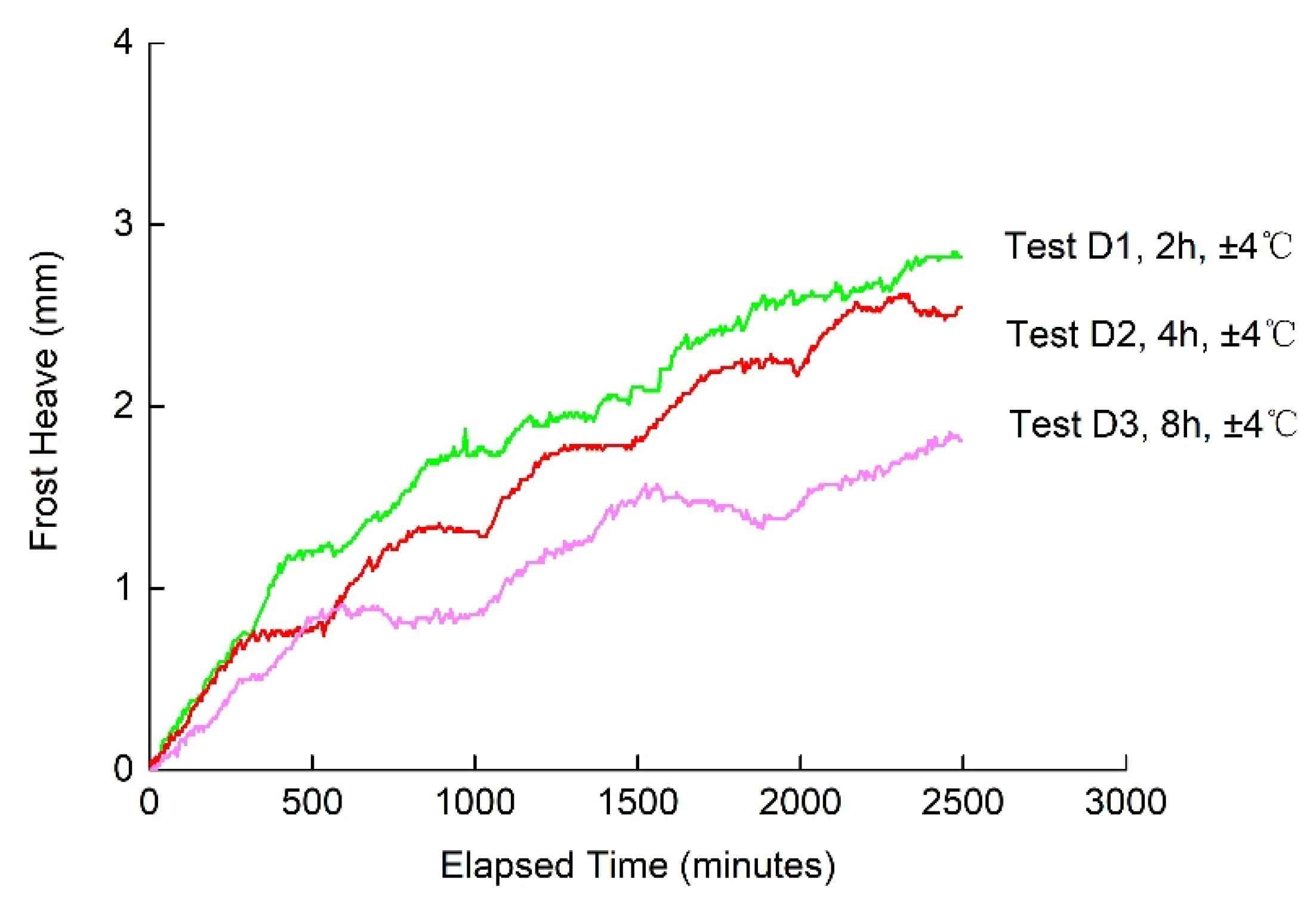 Buildings 12 01367 g013 550