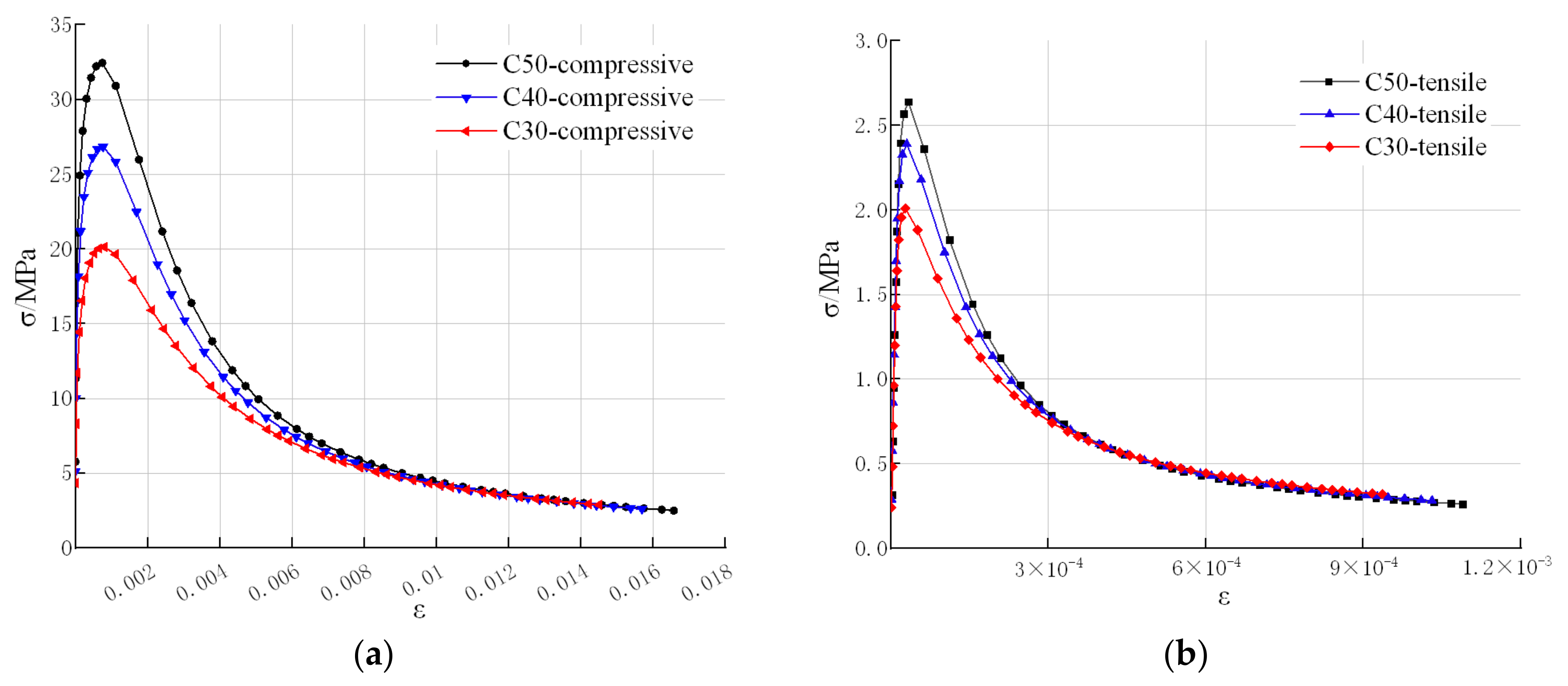 Buildings 12 01368 g005 550